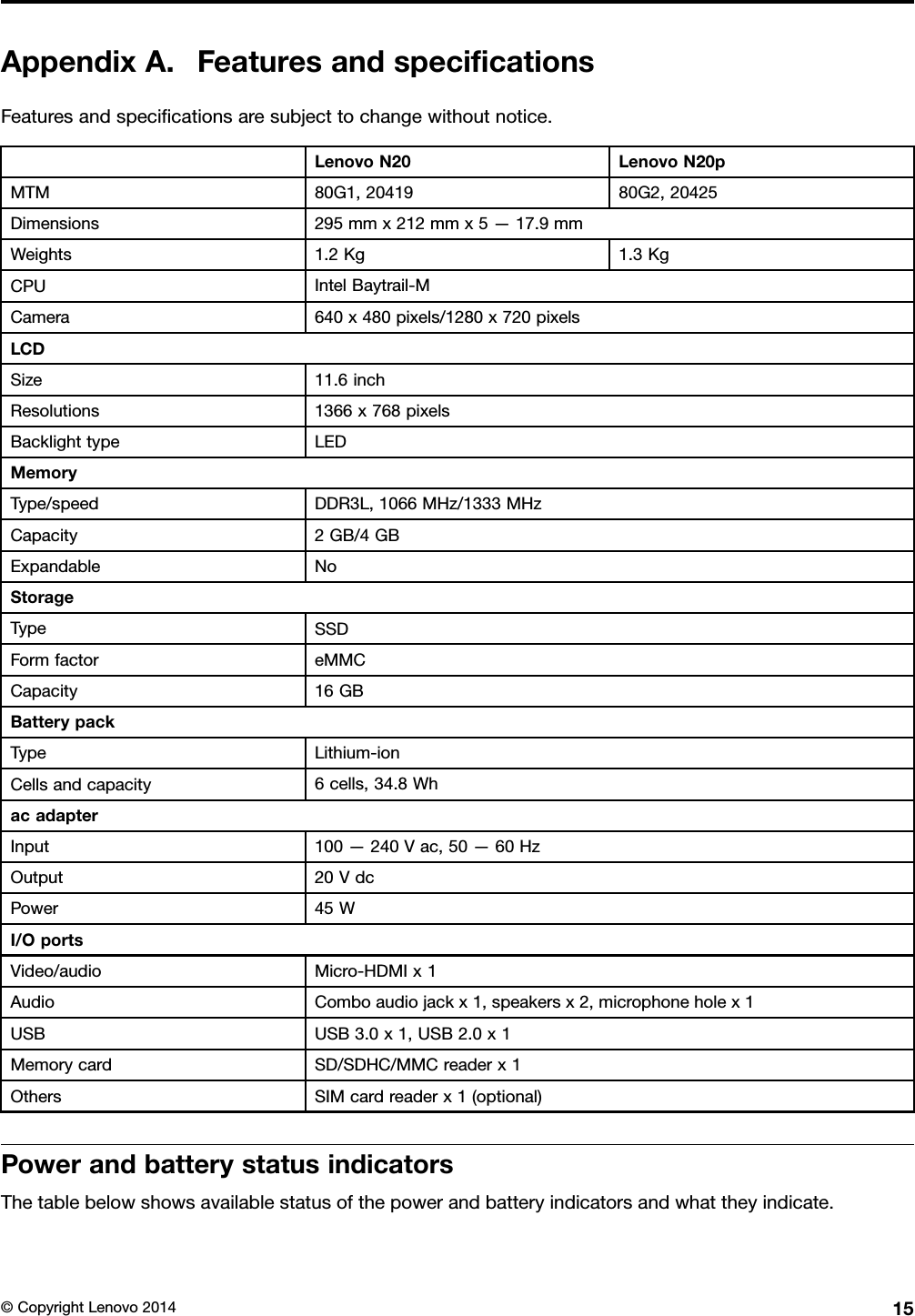 AppendixA.FeaturesandspeciﬁcationsFeaturesandspeciﬁcationsaresubjecttochangewithoutnotice.LenovoN20LenovoN20pMTM80G1,2041980G2,20425Dimensions295mmx212mmx5—17.9mmWeights1.2Kg1.3KgCPUIntelBaytrail-MCamera640x480pixels/1280x720pixelsLCDSize11.6inchResolutions1366x768pixelsBacklighttypeLEDMemoryType/speedDDR3L,1066MHz/1333MHzCapacity2GB/4GBExpandableNoStorageTypeSSDFormfactoreMMCCapacity16GBBatterypackTypeLithium-ionCellsandcapacity6cells,34.8WhacadapterInput100—240Vac,50—60HzOutput20VdcPower45WI/OportsVideo/audioMicro-HDMIx1AudioComboaudiojackx1,speakersx2,microphoneholex1USBUSB3.0x1,USB2.0x1MemorycardSD/SDHC/MMCreaderx1OthersSIMcardreaderx1(optional)PowerandbatterystatusindicatorsThetablebelowshowsavailablestatusofthepowerandbatteryindicatorsandwhattheyindicate.©CopyrightLenovo201415