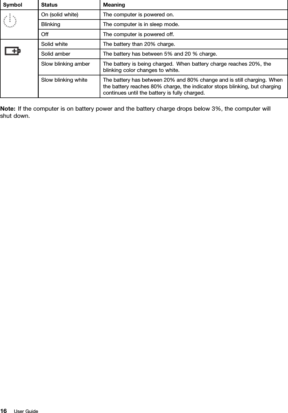 SymbolStatusMeaningOn(solidwhite)Thecomputerispoweredon.BlinkingThecomputerisinsleepmode.OffThecomputerispoweredoff.SolidwhiteThebatterythan20%charge.SolidamberThebatteryhasbetween5%and20%charge.SlowblinkingamberThebatteryisbeingcharged.Whenbatterychargereaches20%,theblinkingcolorchangestowhite.SlowblinkingwhiteThebatteryhasbetween20%and80%changeandisstillcharging.Whenthebatteryreaches80%charge,theindicatorstopsblinking,butchargingcontinuesuntilthebatteryisfullycharged.Note:Ifthecomputerisonbatterypowerandthebatterychargedropsbelow3%,thecomputerwillshutdown.16UserGuide