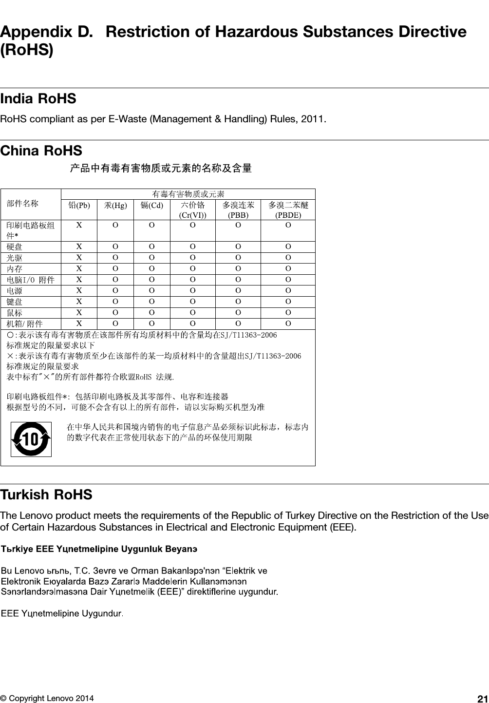 AppendixD.RestrictionofHazardousSubstancesDirective(RoHS)IndiaRoHSRoHScompliantasperE-Waste(Management&amp;Handling)Rules,2011.ChinaRoHSTurkishRoHSTheLenovoproductmeetstherequirementsoftheRepublicofTurkeyDirectiveontheRestrictionoftheUseofCertainHazardousSubstancesinElectricalandElectronicEquipment(EEE).©CopyrightLenovo201421