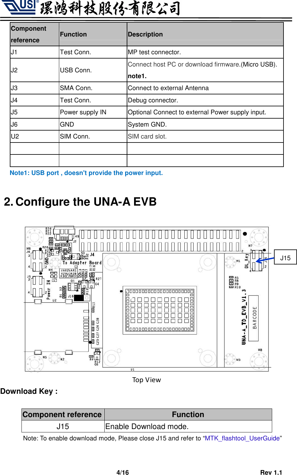                                   4/16                                         Rev 1.1 Component reference  Function  Description J1  Test Conn.  MP test connector. J2  USB Conn.  Connect host PC or download firmware.(Micro USB). note1. J3  SMA Conn.  Connect to external Antenna J4  Test Conn.  Debug connector. J5  Power supply IN  Optional Connect to external Power supply input. J6  GND  System GND. U2  SIM Conn.  SIM card slot.           Note1: USB port , doesn&apos;t provide the power input.  2. Configure the UNA-A EVB   Top View Download Key :  Component reference Function J15  Enable Download mode. Note: To enable download mode, Please close J15 and refer to “MTK_flashtool_UserGuide”  J15 