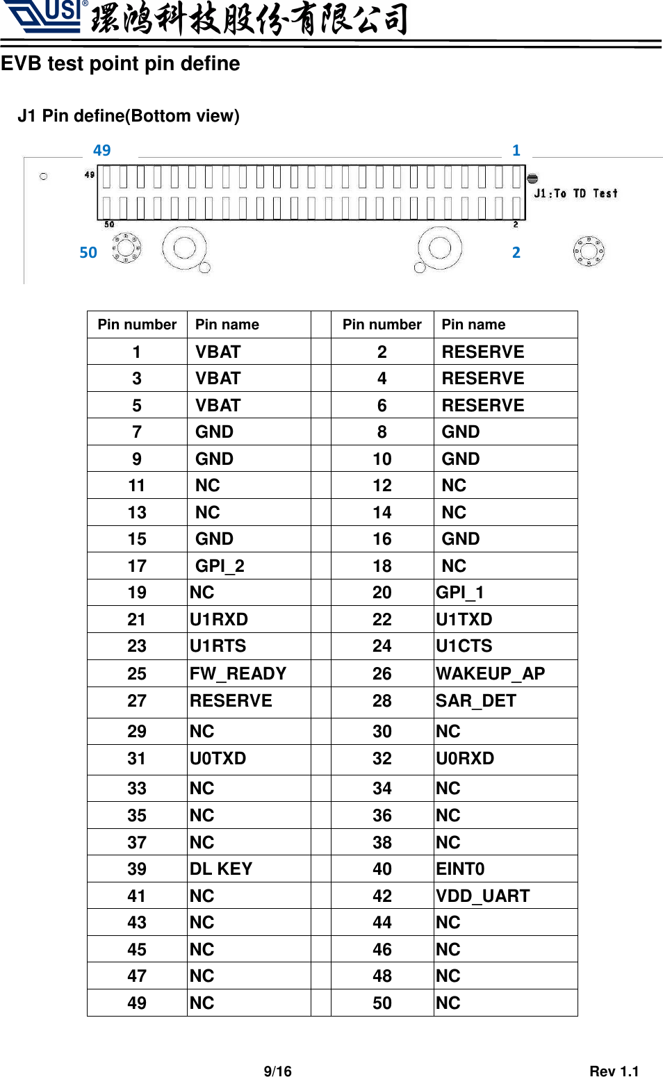                                   9/16                                         Rev 1.1 EVB test point pin define  J1 Pin define(Bottom view)    Pin number Pin name  Pin number Pin name 1  VBAT  2  RESERVE 3  VBAT  4  RESERVE 5  VBAT  6  RESERVE 7  GND  8  GND 9  GND  10  GND 11  NC  12  NC 13  NC  14  NC 15  GND  16  GND 17  GPI_2  18  NC 19  NC  20  GPI_1 21  U1RXD    22  U1TXD 23  U1RTS    24  U1CTS 25  FW_READY    26  WAKEUP_AP 27  RESERVE    28  SAR_DET 29  NC    30  NC 31  U0TXD    32  U0RXD 33  NC    34  NC 35  NC    36  NC 37  NC    38  NC 39  DL KEY    40  EINT0 41  NC    42  VDD_UART 43  NC    44  NC 45  NC    46  NC 47  NC    48  NC 49  NC    50  NC  1 2 49 50 