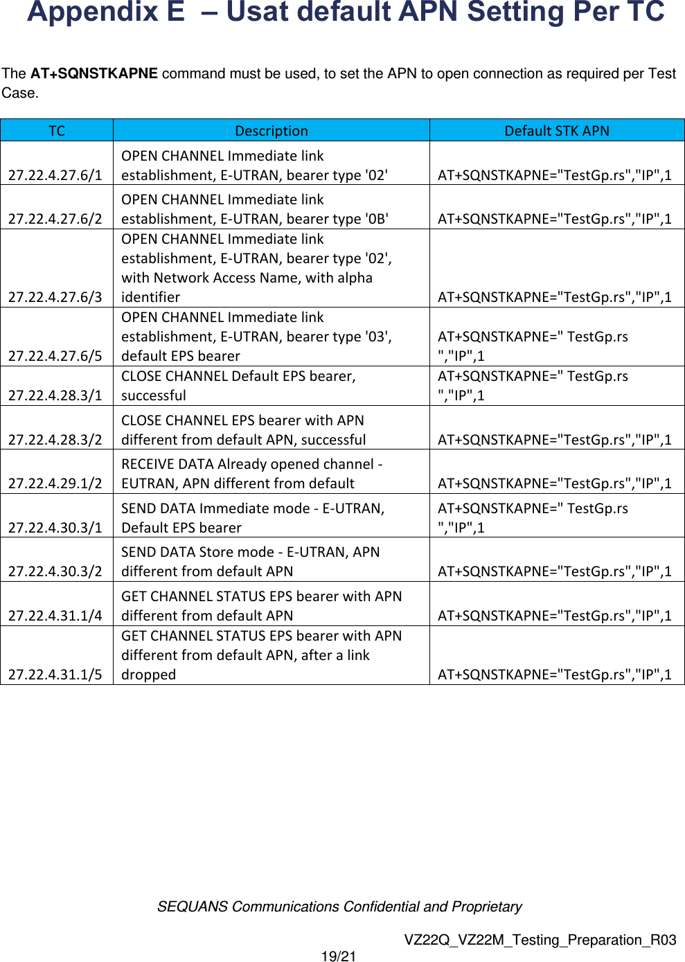 SEQUANS Communications Confidential and Proprietary   VZ22Q_VZ22M_Testing_Preparation_R03 19/21  Appendix E  &ndash; Usat default APN Setting Per TC  The AT+SQNSTKAPNE command must be used, to set the APN to open connection as required per Test Case. TC  Description  Default STK APN 27.22.4.27.6/1 OPEN CHANNEL Immediate link establishment, E-UTRAN, bearer type '02' AT+SQNSTKAPNE="TestGp.rs","IP",1 27.22.4.27.6/2 OPEN CHANNEL Immediate link establishment, E-UTRAN, bearer type '0B' AT+SQNSTKAPNE="TestGp.rs","IP",1 27.22.4.27.6/3 OPEN CHANNEL Immediate link establishment, E-UTRAN, bearer type '02', with Network Access Name, with alpha identifier AT+SQNSTKAPNE="TestGp.rs","IP",1 27.22.4.27.6/5 OPEN CHANNEL Immediate link establishment, E-UTRAN, bearer type '03', default EPS bearer AT+SQNSTKAPNE=" TestGp.rs ","IP",1 27.22.4.28.3/1 CLOSE CHANNEL Default EPS bearer, successful AT+SQNSTKAPNE=" TestGp.rs ","IP",1 27.22.4.28.3/2 CLOSE CHANNEL EPS bearer with APN different from default APN, successful AT+SQNSTKAPNE="TestGp.rs","IP",1 27.22.4.29.1/2 RECEIVE DATA Already opened channel - EUTRAN, APN different from default AT+SQNSTKAPNE="TestGp.rs","IP",1 27.22.4.30.3/1 SEND DATA Immediate mode - E-UTRAN, Default EPS bearer AT+SQNSTKAPNE=" TestGp.rs ","IP",1 27.22.4.30.3/2 SEND DATA Store mode - E-UTRAN, APN different from default APN AT+SQNSTKAPNE="TestGp.rs","IP",1 27.22.4.31.1/4 GET CHANNEL STATUS EPS bearer with APN different from default APN AT+SQNSTKAPNE="TestGp.rs","IP",1 27.22.4.31.1/5 GET CHANNEL STATUS EPS bearer with APN different from default APN, after a link dropped AT+SQNSTKAPNE="TestGp.rs","IP",1    