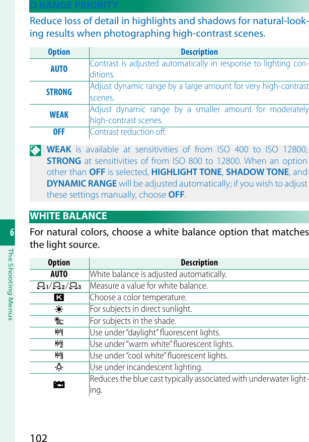 Page 102 of Universal Global Scientific WMBNBM26A 802.11b/g/n + BT Wireless LAN Module User Manual  00 LX43 OM 200 EN 01 indb