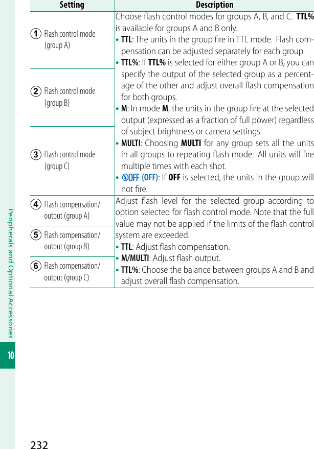 Page 100 of Universal Global Scientific WMBNBM26A 802.11b/g/n + BT Wireless LAN Module User Manual  00 LX43 OM 200 EN 01 indb