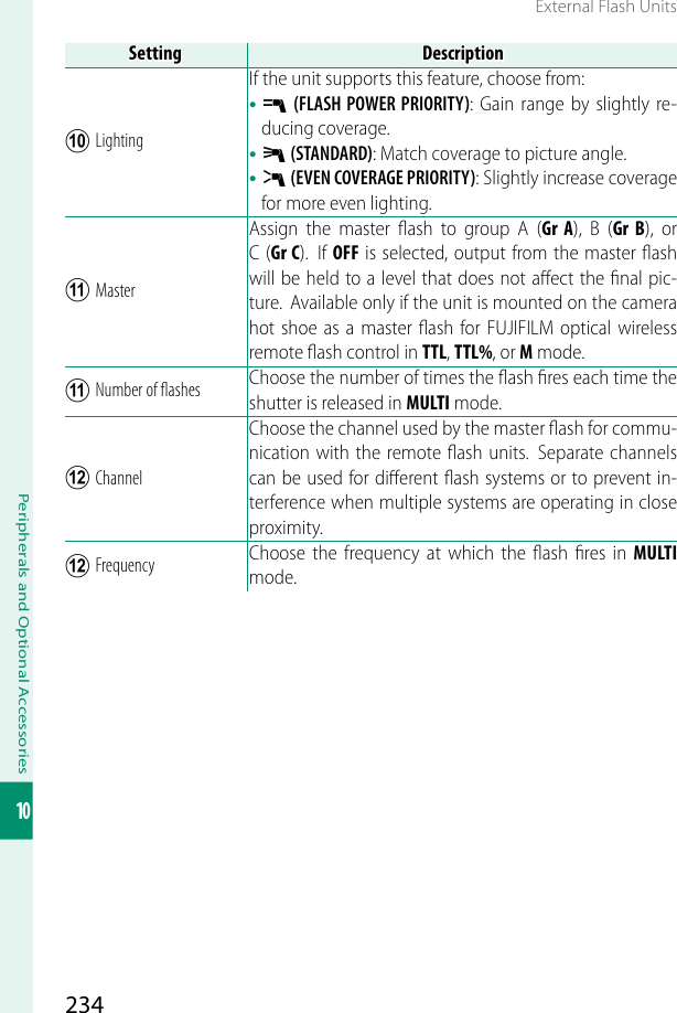 Page 102 of Universal Global Scientific WMBNBM26A 802.11b/g/n + BT Wireless LAN Module User Manual  00 LX43 OM 200 EN 01 indb