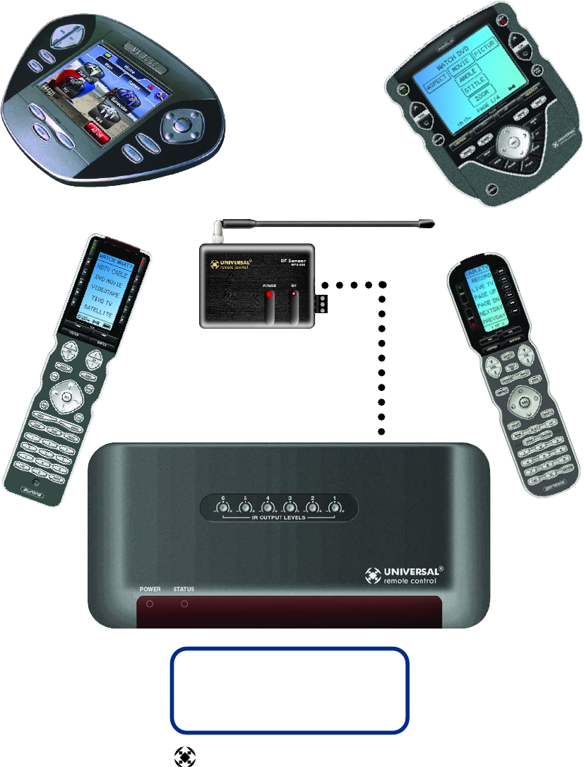 connecting mx3000 remote to windows 7