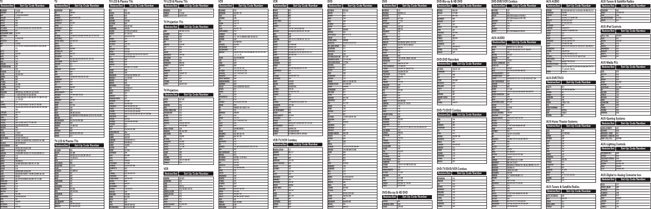 Page 2 of 2 - Universal-Remote-Control Universal-Remote-Control-Clikr-5-Ur5U-8780L-Operation-Manual- ManualsLib - Makes It Easy To Find Manuals Online!  Universal-remote-control-clikr-5-ur5u-8780l-operation-manual