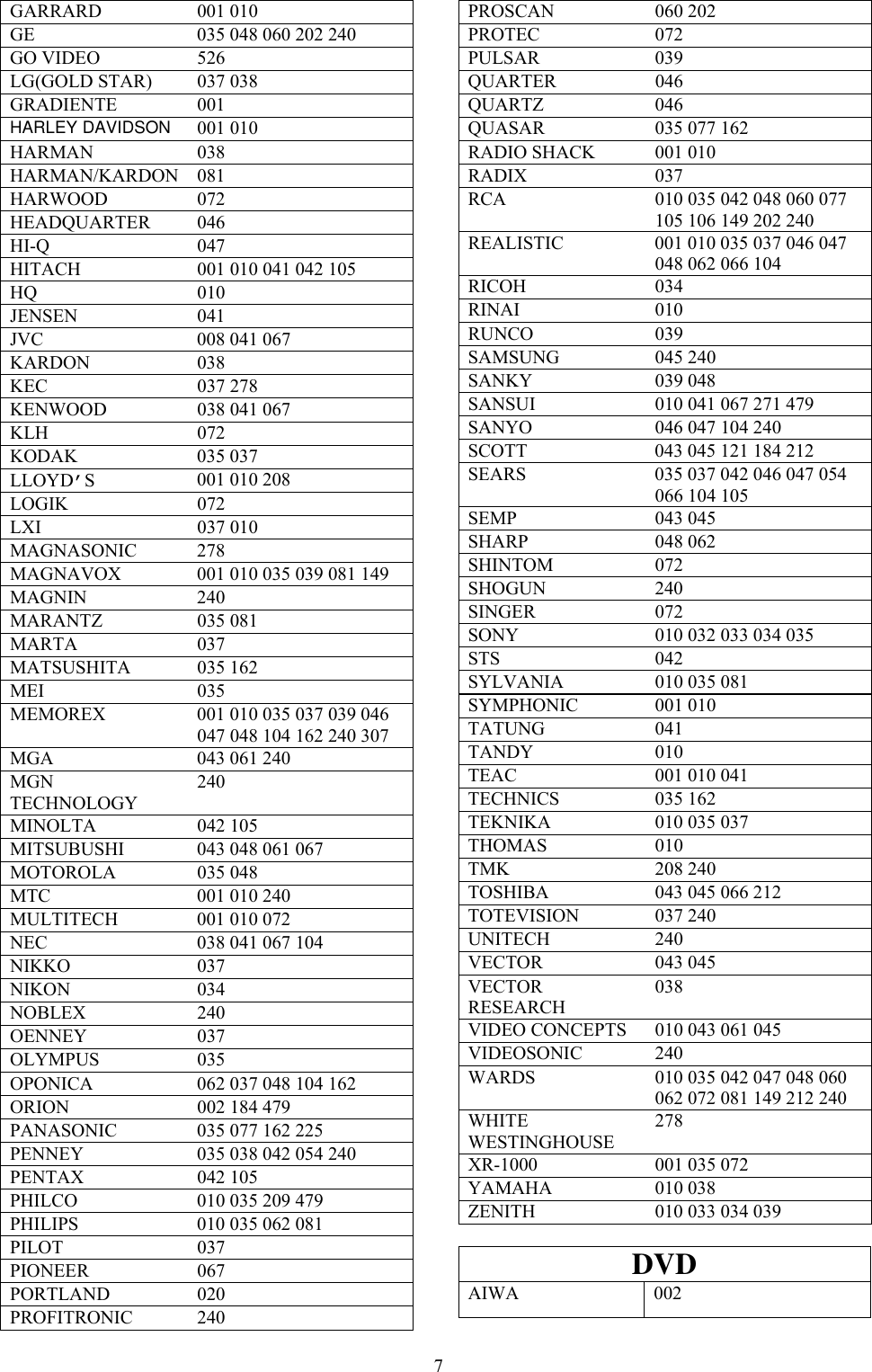 Universal Remote Control Mercury Ii Users Manual Operating