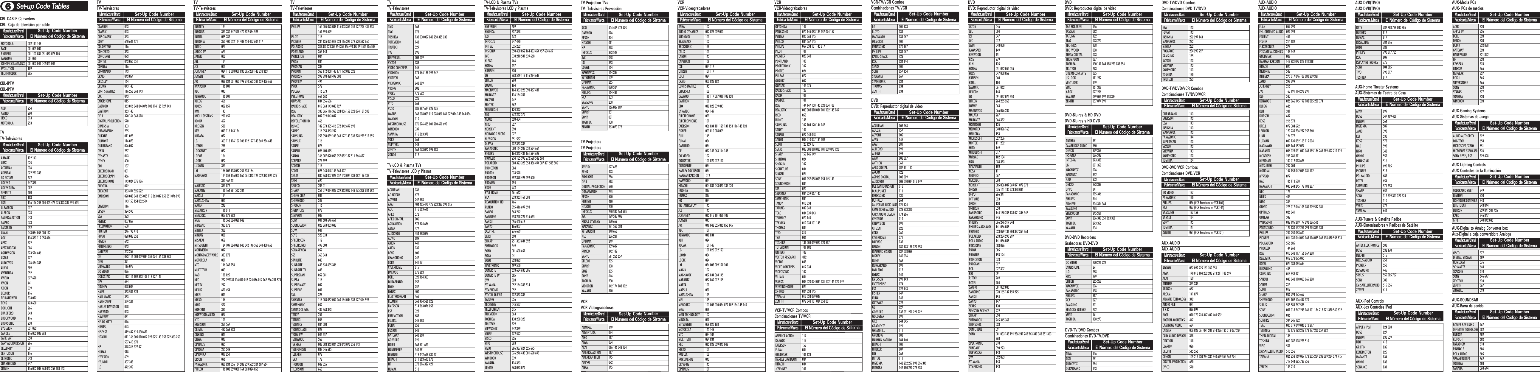 Page 2 of 2 - Universal-Remote-Control Universal-Remote-Control-Oce-0078B-Ur5U-8780L-8790L-Programming-Manual-And-Codes- OCE-0078B_Rev14_8.5_OCE-0078B_8.5  Universal-remote-control-oce-0078b-ur5u-8780l-8790l-programming-manual-and-codes