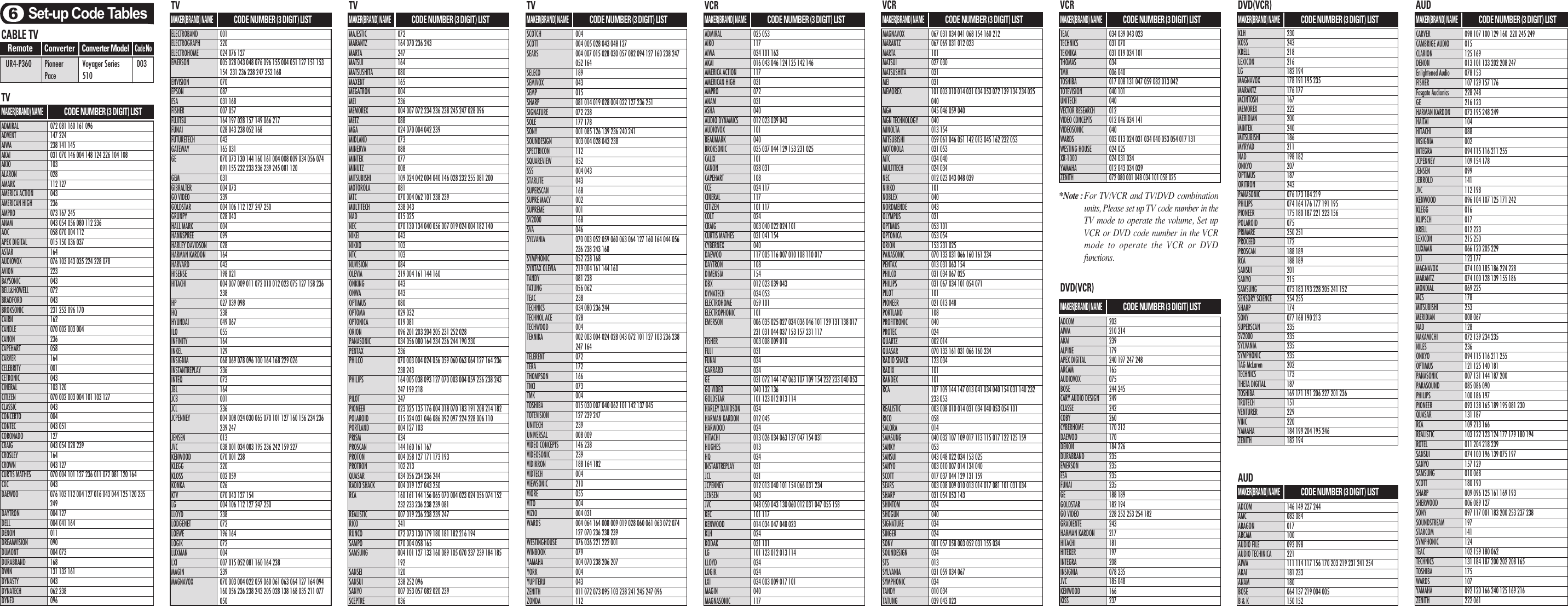 Page 2 of 2 - Universal-Remote-Control Universal-Remote-Control-Ur4-P360-Programming-Manual-And-Codes- OCE-0002A_Rev 12 Universal-remote-control-ur4-p360-programming-manual-and-codes