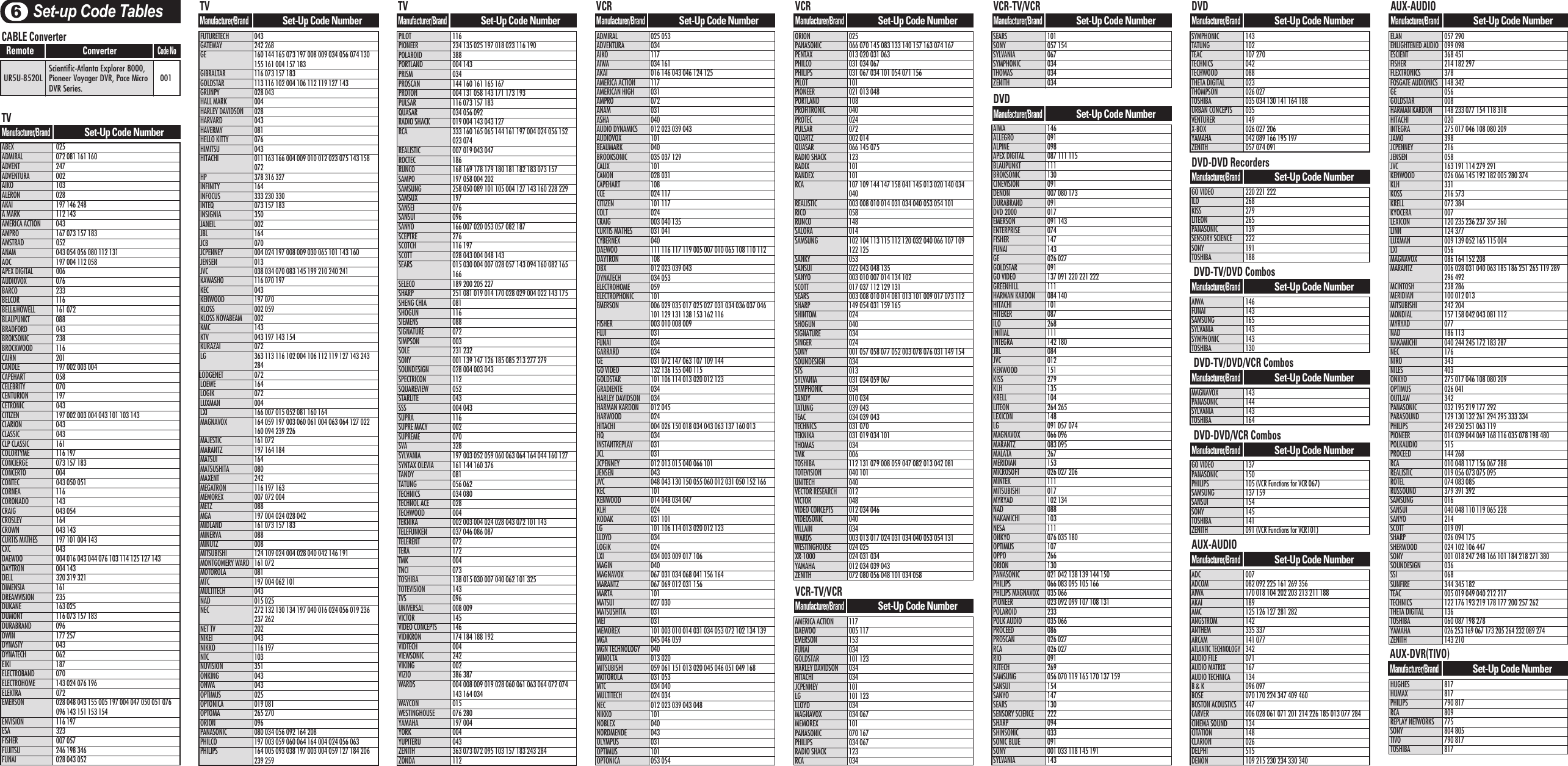 Page 2 of 2 - Universal-Remote-Control Universal-Remote-Control-Ur5U-8520L-Programming-Manual- OCE-0045F_UR5U-8520L_55*220  Universal-remote-control-ur5u-8520l-programming-manual