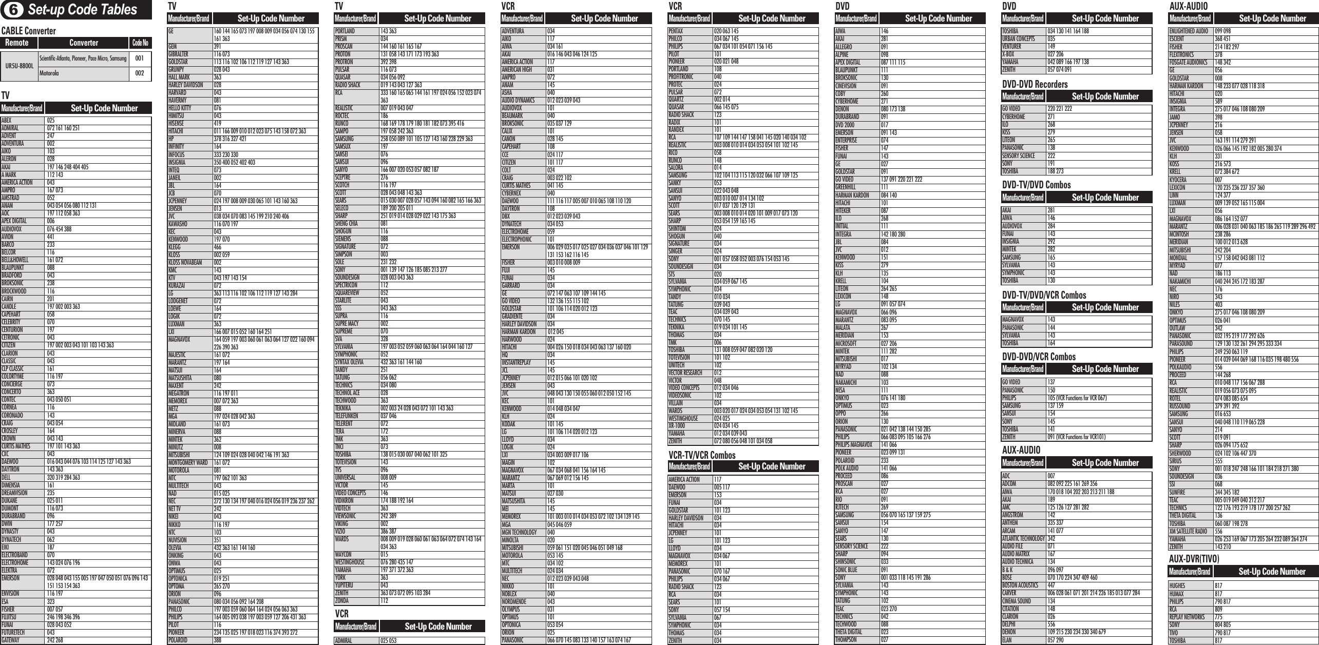 Page 2 of 2 - Universal-Remote-Control Universal-Remote-Control-Ur5U-8800L-Users-Manual- OCE-0052C_Rev02_55*220  Universal-remote-control-ur5u-8800l-users-manual