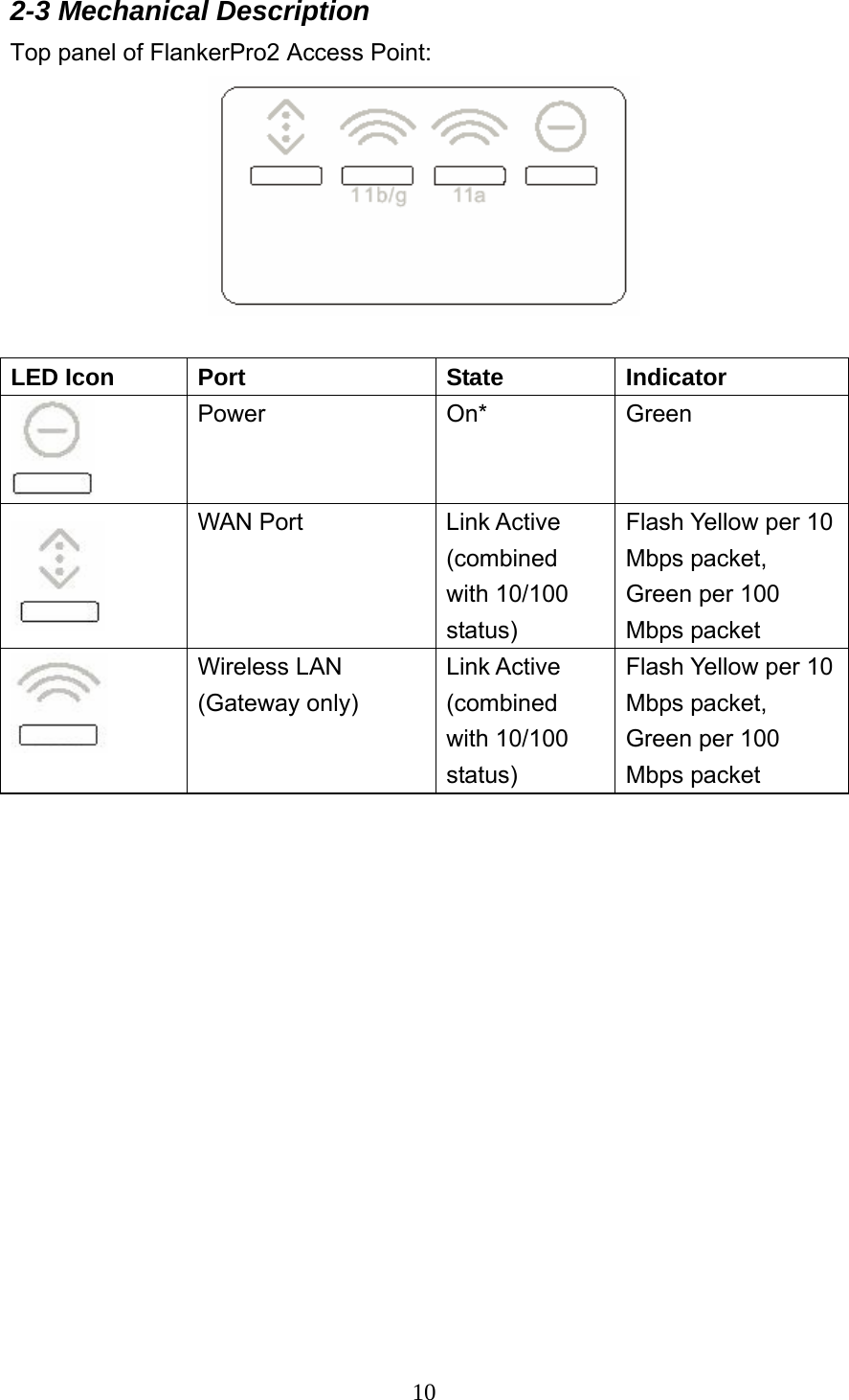  102-3 Mechanical Description Top panel of FlankerPro2 Access Point:   LED Icon  Port  State  Indicator  Power On* Green  WAN Port    Link Active (combined with 10/100 status) Flash Yellow per 10 Mbps packet, Green per 100 Mbps packet    Wireless LAN   (Gateway only) Link Active (combined with 10/100 status) Flash Yellow per 10 Mbps packet, Green per 100 Mbps packet    