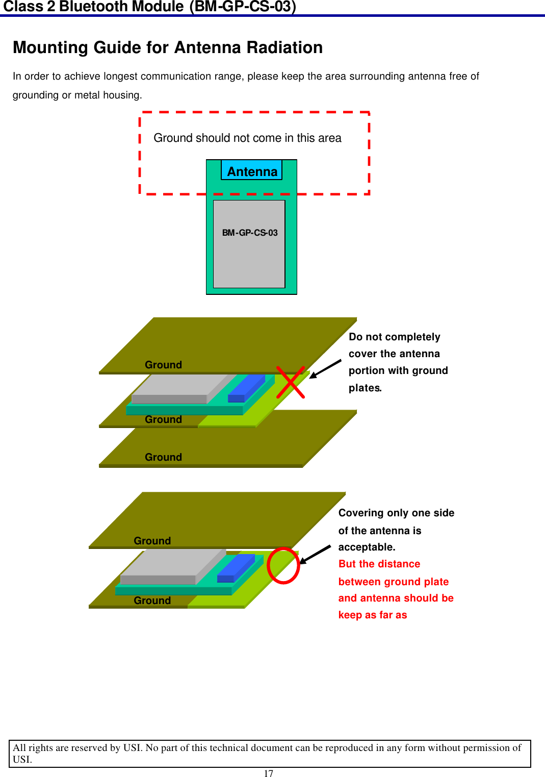 Class 2 Bluetooth Module (BM-GP-CS-03)                                                                                      All rights are reserved by USI. No part of this technical document can be reproduced in any form without permission of USI. 17  Mounting Guide for Antenna Radiation In order to achieve longest communication range, please keep the area surrounding antenna free of grounding or metal housing.                BM -GP-CS-03  Antenna Ground should not come in this area Ground Do not completely cover the antenna portion with ground plates. Ground Ground Ground Ground Covering only one side of the antenna is acceptable. But the distance between ground plate and antenna should be keep as far as Ground 