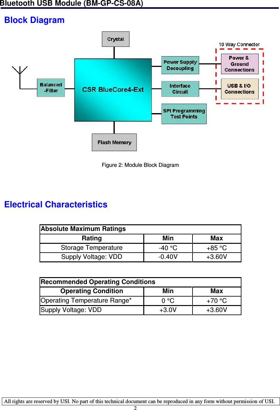 Bluetooth USB Module (BM-GP-CS-08A)   All rights are reserved by USI. No part of this technical document can be reproduced in any form without permission of USI. 2  Block Diagram  Figure 2: Module Block Diagram      Electrical Characteristics   Absolute Maximum Ratings Rating  Min  Max Storage Temperature  -40 °C  +85 °C Supply Voltage: VDD  -0.40V  +3.60V   Recommended Operating ConditionsOperating Condition Min  Max Operating Temperature Range* 0 °C +70 °CSupply Voltage: VDD +3.0V +3.60V  