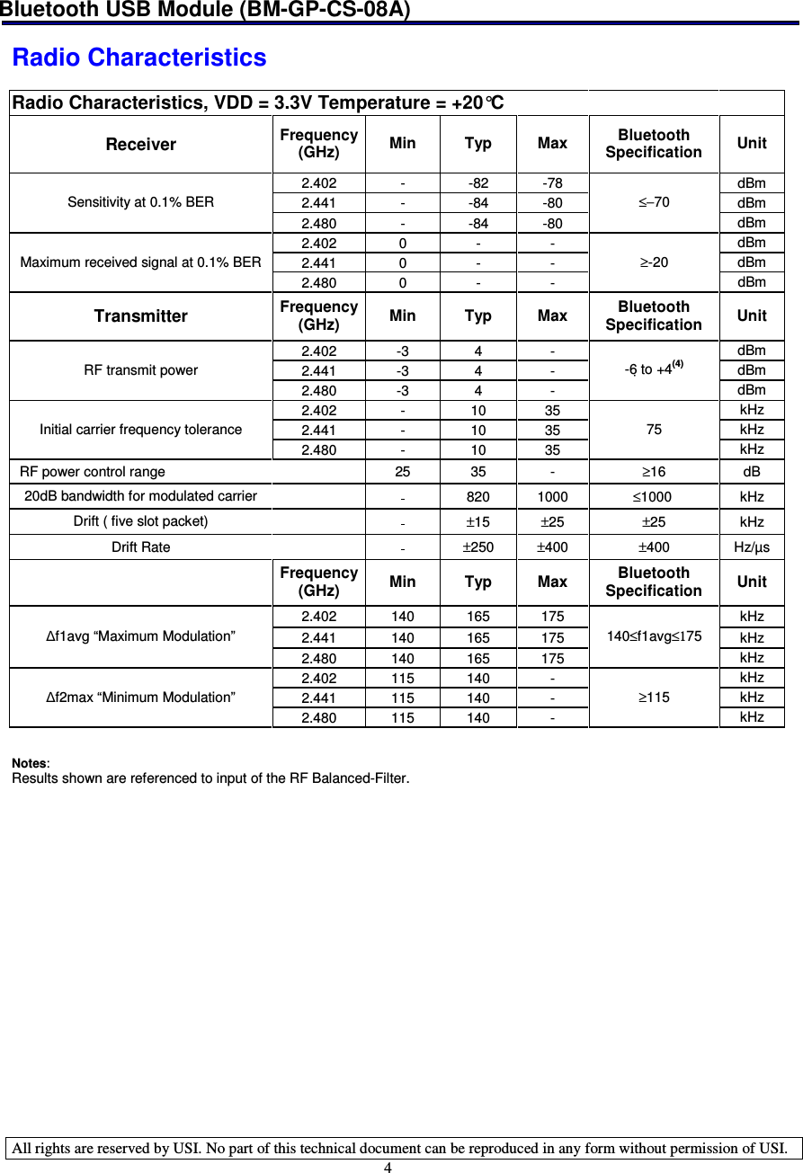 Bluetooth USB Module (BM-GP-CS-08A)   All rights are reserved by USI. No part of this technical document can be reproduced in any form without permission of USI. 4  Radio Characteristics  Radio Characteristics, VDD = 3.3V Temperature = +20°CReceiver  Frequency (GHz)  Min  Typ  Max  Bluetooth Specification  Unit 2.402  -  -82  -78  dBm 2.441  -  -84  -80  dBm Sensitivity at 0.1% BER 2.480  -  -84  -80 ≤−70 dBm 2.402  0  -  -  dBm 2.441  0  -  -  dBm Maximum received signal at 0.1% BER 2.480  0  -  - ≥-20 dBm Transmitter  Frequency (GHz)  Min  Typ  Max  Bluetooth Specification  Unit 2.402  -3  4  -  dBm 2.441  -3  4  -  dBm RF transmit power 2.480  -3  4  - -6 to +4(4) dBm 2.402  -  10  35  kHz 2.441  -  10  35  kHz Initial carrier frequency tolerance 2.480  -  10  35 75 kHz   RF power control range 25  35  -  ≥16 dB 20dB bandwidth for modulated carrier    820  1000  ≤1000 kHz Drift ( five slot packet)  ±15 ±25 ±25 kHz Drift Rate  ±250 ±400 ±400 Hz/µs Frequency (GHz)  Min  Typ  Max  Bluetooth Specification  Unit 2.402  140  165  175  kHz 2.441  140  165  175  kHz ∆f1avg “Maximum Modulation” 2.480  140  165  175 140≤f1avg≤175 kHz 2.402  115  140  -  kHz 2.441  115  140  -  kHz ∆f2max “Minimum Modulation”2.480  115  140  - ≥115 kHz   Notes: Results shown are referenced to input of the RF Balanced-Filter.