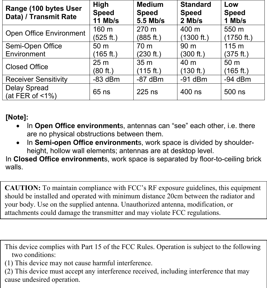 Range (100 bytes UserData) / Transmit RateHighSpeed11 Mb/sMediumSpeed5.5 Mb/sStandardSpeed2 Mb/sLowSpeed1 Mb/sOpen Office Environment 160 m(525 ft.)270 m(885 ft.)400 m(1300 ft.)550 m(1750 ft.)Semi-Open OfficeEnvironment50 m(165 ft.)70 m(230 ft.)90 m(300 ft.)115 m(375 ft.)Closed Office 25 m(80 ft.)35 m(115 ft.)40 m(130 ft.)50 m(165 ft.)Receiver Sensitivity -83 dBm -87 dBm -91 dBm -94 dBmDelay Spread(at FER of &lt;1%) 65 ns 225 ns 400 ns 500 ns[Note]:• In Open Office environments, antennas can “see” each other, i.e. thereare no physical obstructions between them.• In Semi-open Office environments, work space is divided by shoulder-height, hollow wall elements; antennas are at desktop level.In Closed Office environments, work space is separated by floor-to-ceiling brickwalls.CAUTION: To maintain compliance with FCC’s RF exposure guidelines, this equipmentshould be installed and operated with minimum distance 20cm between the radiator andyour body. Use on the supplied antenna. Unauthorized antenna, modification, orattachments could damage the transmitter and may violate FCC regulations.This device complies with Part 15 of the FCC Rules. Operation is subject to the followingtwo conditions:(1) This device may not cause harmful interference.(2) This device must accept any interference received, including interference that maycause undesired operation.