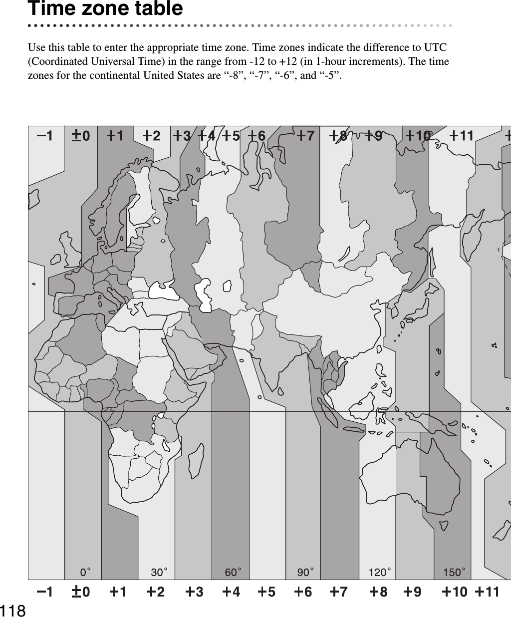 118Time zone tableUse this table to enter the appropriate time zone. Time zones indicate the difference to UTC (Coordinated Universal Time) in the range from -12 to +12 (in 1-hour increments). The time zones for the continental United States are “-8”, “-7”, “-6”, and “-5”.