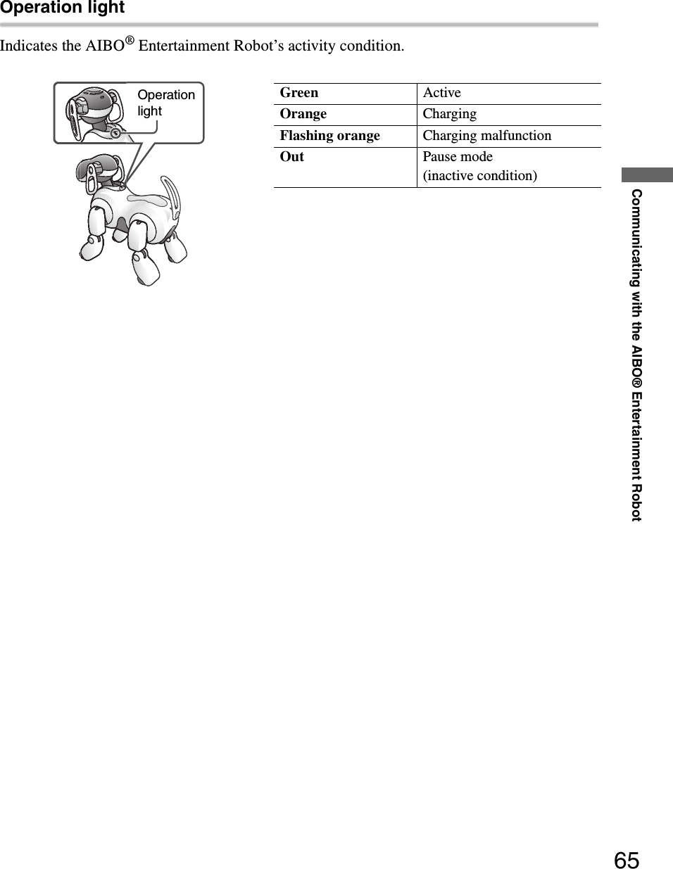 Communicating with the AIBO® Entertainment Robot65Operation lightIndicates the AIBO® Entertainment Robot’s activity condition.Green ActiveOrange ChargingFlashing orange Charging malfunctionOut Pause mode (inactive condition)Operation light