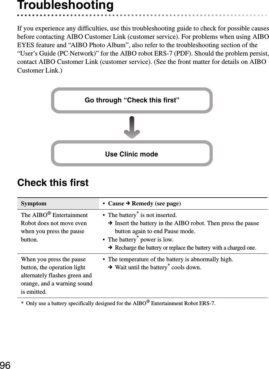 96TroubleshootingIf you experience any difficulties, use this troubleshooting guide to check for possible causes before contacting AIBO Customer Link (customer service). For problems when using AIBO EYES feature and “AIBO Photo Album”, also refer to the troubleshooting section of the “User’s Guide (PC·Network)” for the AIBO robot ERS-7 (PDF). Should the problem persist, contact AIBO Customer Link (customer service). (See the front matter for details on AIBO Customer Link.)Check this firstSymptom • Cause c Remedy (see page)The AIBO® Entertainment Robot does not move even when you press the pause button.• The battery* is not inserted.cInsert the battery in the AIBO robot. Then press the pause button again to end Pause mode.• The battery* power is low.cRecharge the battery or replace the battery with a charged one.When you press the pause button, the operation light alternately flashes green and orange, and a warning sound is emitted.• The temperature of the battery is abnormally high.cWait until the battery* cools down.* Only use a battery specifically designed for the AIBO® Entertainment Robot ERS-7.Go through “Check this first”Use Clinic mode