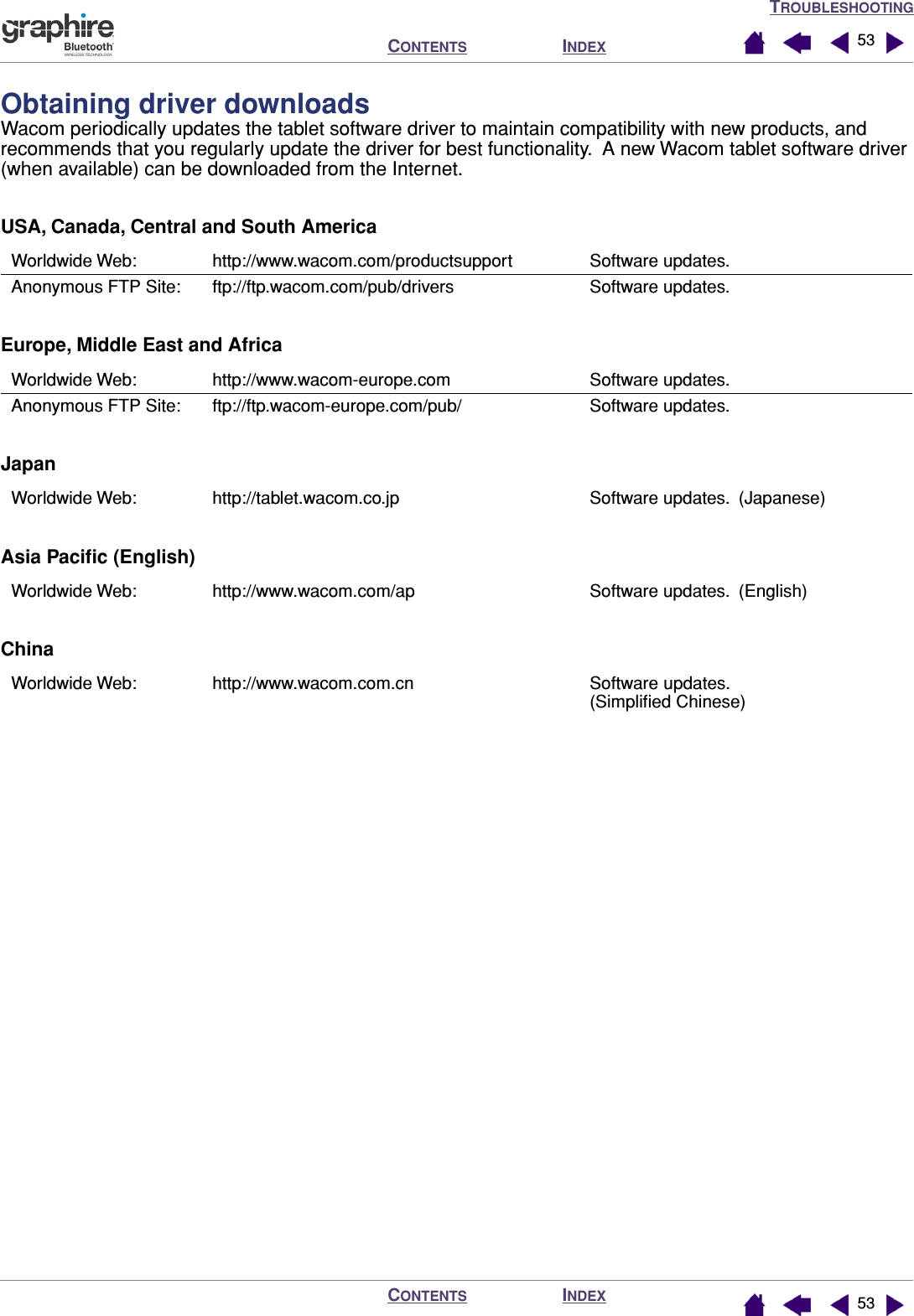 TROUBLESHOOTINGINDEXCONTENTSINDEXCONTENTS 5353Obtaining driver downloadsWacom periodically updates the tablet software driver to maintain compatibility with new products, and recommends that you regularly update the driver for best functionality.  A new Wacom tablet software driver (when available) can be downloaded from the Internet.USA, Canada, Central and South AmericaEurope, Middle East and AfricaJapanAsia Paciﬁc (English)ChinaWorldwide Web: http://www.wacom.com/productsupport Software updates.Anonymous FTP Site: ftp://ftp.wacom.com/pub/drivers Software updates. Worldwide Web: http://www.wacom-europe.com Software updates.Anonymous FTP Site: ftp://ftp.wacom-europe.com/pub/ Software updates. Worldwide Web: http://tablet.wacom.co.jp Software updates.  (Japanese)Worldwide Web: http://www.wacom.com/ap Software updates.  (English)Worldwide Web: http://www.wacom.com.cn Software updates.  (Simpliﬁed Chinese)
