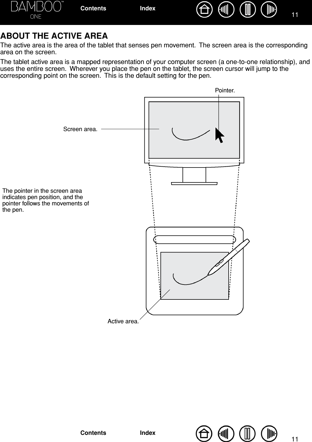  1111 IndexContentsIndexContents ABOUT THE ACTIVE AREA The active area is the area of the tablet that senses pen movement.  The screen area is the corresponding area on the screen.The tablet active area is a mapped representation of your computer screen (a one-to-one relationship), and uses the entire screen.  Wherever you place the pen on the tablet, the screen cursor will jump to the corresponding point on the screen.  This is the default setting for the pen.The pointer in the screen area indicates pen position, and the pointer follows the movements of the pen.Screen area.Pointer.Active area.