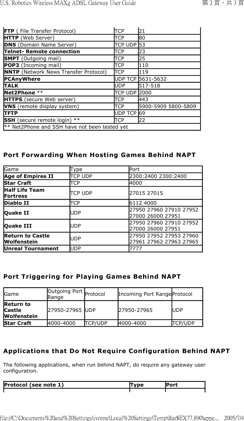    Port Forwarding When Hosting Games Behind NAPT   Port Triggering for Playing Games Behind NAPT    Applications that Do Not Require Configuration Behind NAPT The following applications, when run behind NAPT, do require any gateway user configuration. FTP ( File Transfer Protocol)  TCP  21HTTP (Web Server) TCP 80DNS (Domain Name Server) TCP UDP 53Telnet- Remote connection TCP 23SMPT (Outgoing mail) TCP 25 POP3 (Incoming mail) TCP 110NNTP (Network News Transfer Protocol) TCP 119PCAnyWhere UDP TCP 5631-5632 TALK  UDP 517-518Net2Phone ** TCP UDP 2000 HTTPS (secure Web server) TCP 443VNS (remote display system) TCP 5900-5909 5800-5809 TFTP UDP TCP 69SSH (secure remote login) ** TCP  22** Net2Phone and SSH have not been tested yetGame Type PortAge of Empires II TCP UDP 2300:2400 2300:2400Star Craft  TCP 4000Half Life Team Fortress TCP UDP 27015 27015Diablo II TCP 6112 4000Quake II UDP 27950 27960 27910 27952 27000 26000 27951 Quake III UDP 27950 27960 27910 27952 27000 26000 27951 Return to Castle Wolfenstein UDP 27950 27952 27953 27960 27961 27962 27963 27965Unreal Tournament  UDP 7777Game Outgoing Port Range Protocol Incoming Port Range ProtocolReturn to Castle Wolfenstein27950-27965 UDP 27950-27965 UDPStar Craft 4000-4000  TCP/UDP 4000-4000 TCP/UDPProtocol (see note 1) Type Port 第 2 頁，共 3 頁U.S. Robotics Wireless MAXg ADSL Gateway User Guide2005/7/4file://C:\Documents%20and%20Settings\ivonne\Local%20Settings\Temp\Rar$EX77.890\appe...