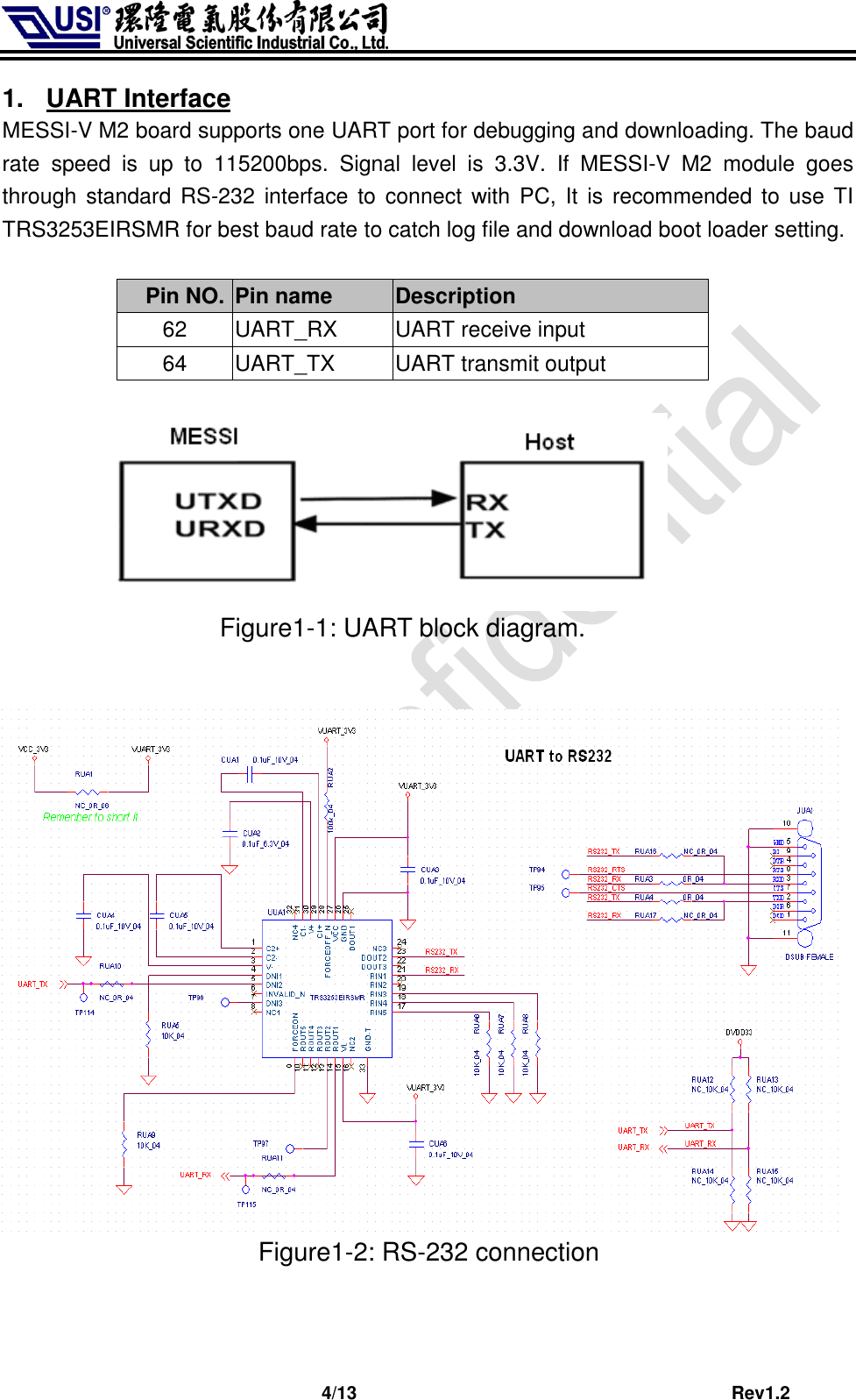                              4/13                                         Rev1.2 1.  UART Interface MESSI-V M2 board supports one UART port for debugging and downloading. The baud rate  speed  is  up  to  115200bps.  Signal  level  is  3.3V.  If  MESSI-V  M2  module  goes through  standard RS-232  interface to  connect with PC, It is  recommended to use  TI TRS3253EIRSMR for best baud rate to catch log file and download boot loader setting.                            Pin NO. Pin name Description 62 UART_RX UART receive input 64 UART_TX UART transmit output                    Figure1-1: UART block diagram.                         Figure1-2: RS-232 connection   