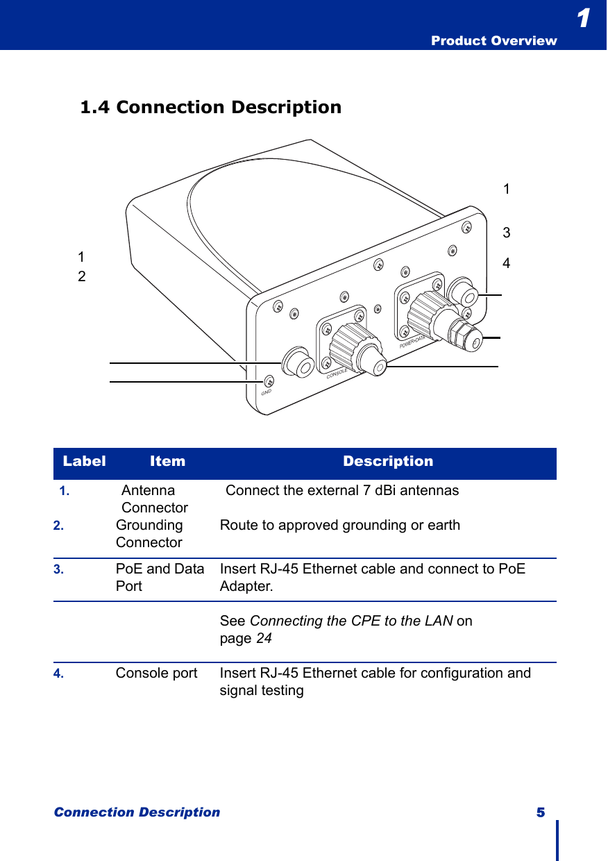 Connection Description 5  Product Overview11.4 Connection DescriptionLabel Item Description1. AntennaConnectorConnect the external 7 dBi antennas 2. Grounding ConnectorRoute to approved grounding or earth3. PoE and Data PortInsert RJ-45 Ethernet cable and connect to PoE Adapter.                                                                                                                                                                                See Connecting the CPE to the LAN on page 24 4. Console port Insert RJ-45 Ethernet cable for configuration and signal testingPOWER+DATAGNDCONSOLE12314