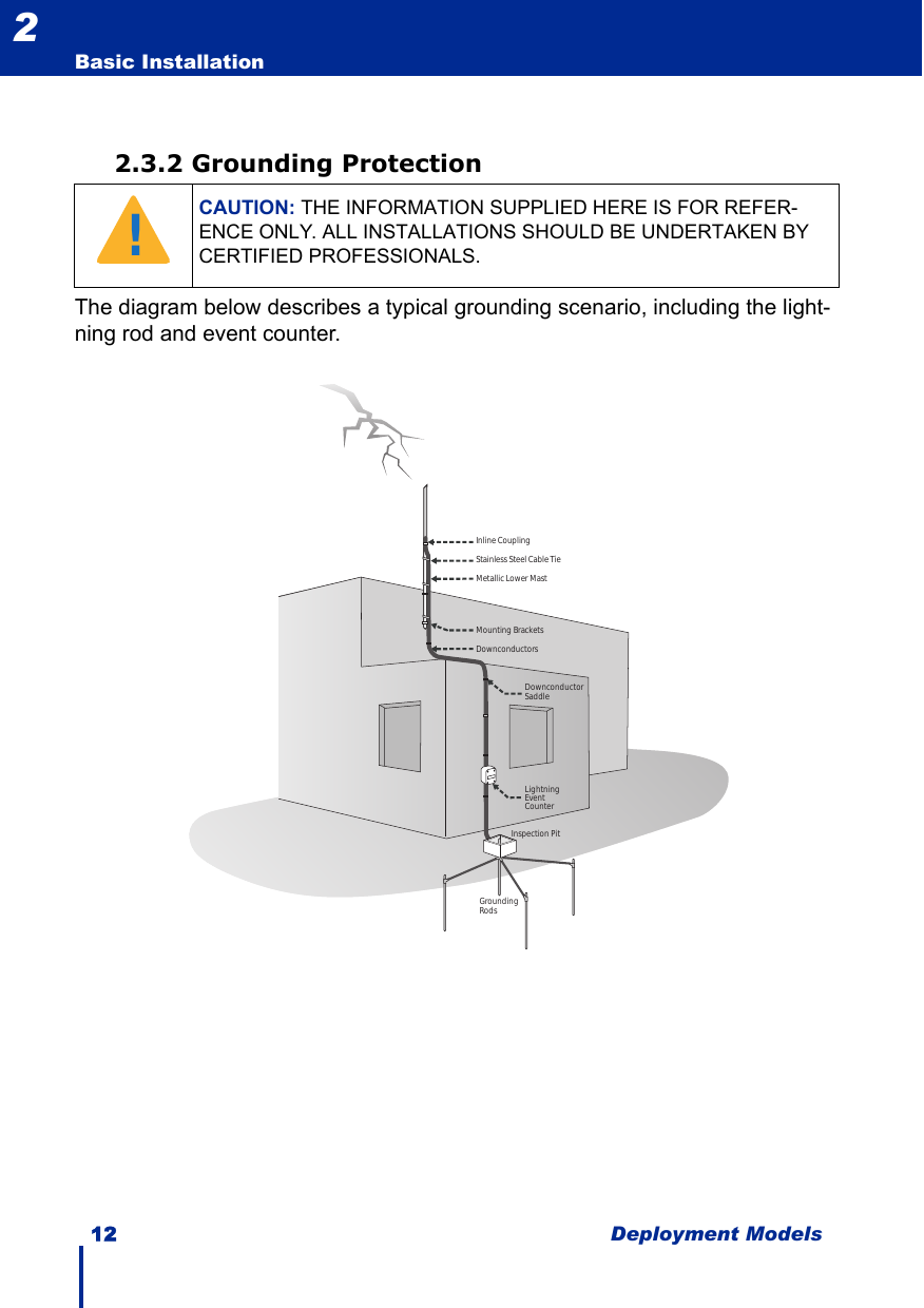 12 Deployment ModelsBasic Installation22.3.2 Grounding ProtectionThe diagram below describes a typical grounding scenario, including the light-ning rod and event counter.CAUTION: THE INFORMATION SUPPLIED HERE IS FOR REFER-ENCE ONLY. ALL INSTALLATIONS SHOULD BE UNDERTAKEN BY CERTIFIED PROFESSIONALS.!Inline CouplingStainless Steel Cable TieMetallic Lower MastDownconductor SaddleLightningEventCounterInspection PitGrounding RodsMounting BracketsDownconductors