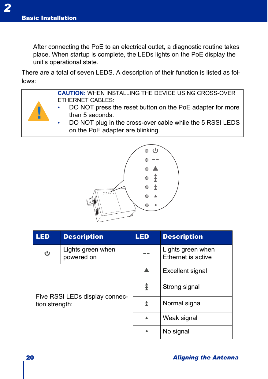 20 Aligning the AntennaBasic Installation2After connecting the PoE to an electrical outlet, a diagnostic routine takes place. When startup is complete, the LEDs lights on the PoE display the unit’s operational state. There are a total of seven LEDS. A description of their function is listed as fol-lows:CAUTION: WHEN INSTALLING THE DEVICE USING CROSS-OVER ETHERNET CABLES: •DO NOT press the reset button on the PoE adapter for more than 5 seconds.•DO NOT plug in the cross-over cable while the 5 RSSI LEDS on the PoE adapter are blinking. LED Description LED DescriptionLights green when powered onLights green when Ethernet is activeFive RSSI LEDs display connec-tion strength:Excellent signalStrong signalNormal signalWeak signalNo signal!DATA OUT DATA IN