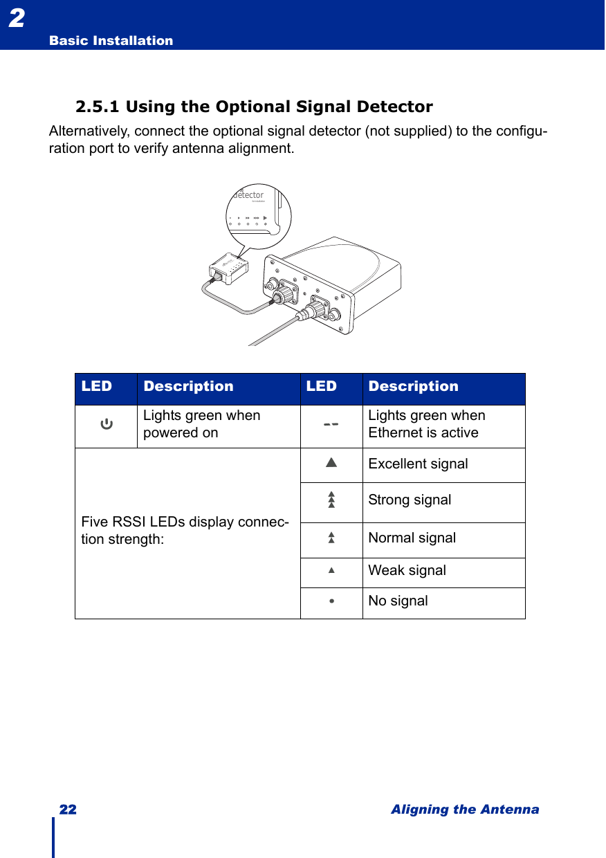 22 Aligning the AntennaBasic Installation22.5.1 Using the Optional Signal DetectorAlternatively, connect the optional signal detector (not supplied) to the configu-ration port to verify antenna alignment.LED Description LED DescriptionLights green when powered onLights green when Ethernet is activeFive RSSI LEDs display connec-tion strength:Excellent signalStrong signalNormal signalWeak signalNo signaldetectorfor installationdetectorfor installation