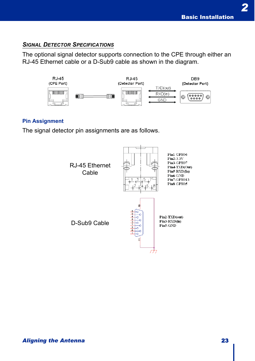 Aligning the Antenna 23  Basic Installation2SIGNAL DETECTOR SPECIFICATIONSThe optional signal detector supports connection to the CPE through either an RJ-45 Ethernet cable or a D-Sub9 cable as shown in the diagram.Pin AssignmentThe signal detector pin assignments are as follows.RJ-45 EthernetCableD-Sub9 Cable