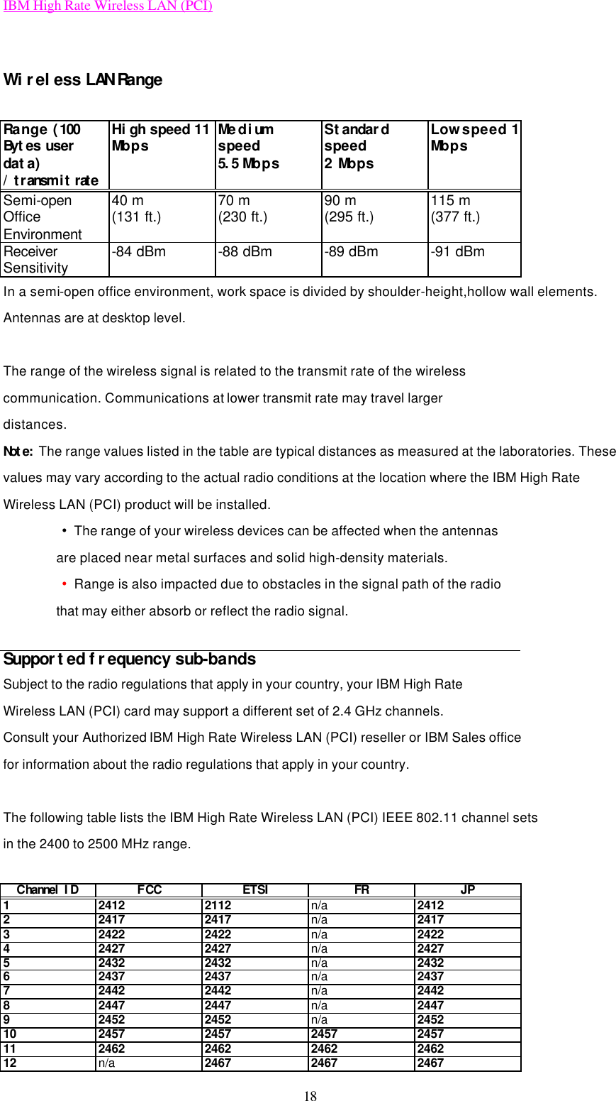 IBM High Rate Wireless LAN (PCI) 18  Wireless LAN Range  Range (100 Bytes user data) / transmit rate  High speed 11 Mbps  Medium speed 5.5 Mbps  Standard speed 2 Mbps  Low speed 1 Mbps  Semi-open Office Environment   40 m (131 ft.)  70 m (230 ft.) 90 m (295 ft.)  115 m (377 ft.)  Receiver Sensitivity -84 dBm -88 dBm -89 dBm -91 dBm In a semi-open office environment, work space is divided by shoulder-height,hollow wall elements. Antennas are at desktop level.  The range of the wireless signal is related to the transmit rate of the wireless communication. Communications at lower transmit rate may travel larger distances. Note: The range values listed in the table are typical distances as measured at the laboratories. These values may vary according to the actual radio conditions at the location where the IBM High Rate Wireless LAN (PCI) product will be installed. • The range of your wireless devices can be affected when the antennas are placed near metal surfaces and solid high-density materials. • Range is also impacted due to obstacles in the signal path of the radio that may either absorb or reflect the radio signal.  Supported frequency sub-bands Subject to the radio regulations that apply in your country, your IBM High Rate Wireless LAN (PCI) card may support a different set of 2.4 GHz channels. Consult your Authorized IBM High Rate Wireless LAN (PCI) reseller or IBM Sales office for information about the radio regulations that apply in your country.  The following table lists the IBM High Rate Wireless LAN (PCI) IEEE 802.11 channel sets in the 2400 to 2500 MHz range.  Channel ID  FCC ETSI FR JP 1 2412 2112 n/a 2412 2 2417 2417 n/a 2417 3 2422 2422 n/a 2422 4 2427 2427 n/a 2427 5 2432 2432 n/a 2432 6 2437 2437 n/a 2437 7 2442 2442 n/a 2442 8 2447 2447 n/a 2447 9 2452 2452 n/a 2452 10 2457 2457 2457 2457 11 2462 2462 2462 2462 12 n/a 2467 2467 2467 