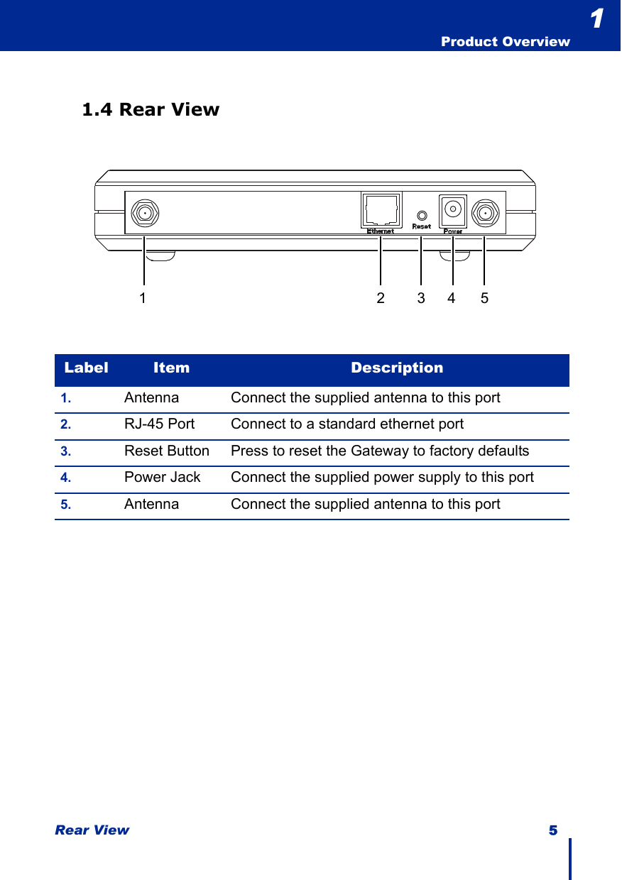 Rear View 5  Product Overview11.4 Rear ViewLabel Item Description1. Antenna Connect the supplied antenna to this port2. RJ-45 Port Connect to a standard ethernet port3. Reset Button Press to reset the Gateway to factory defaults4. Power Jack Connect the supplied power supply to this port5. Antenna Connect the supplied antenna to this port12345