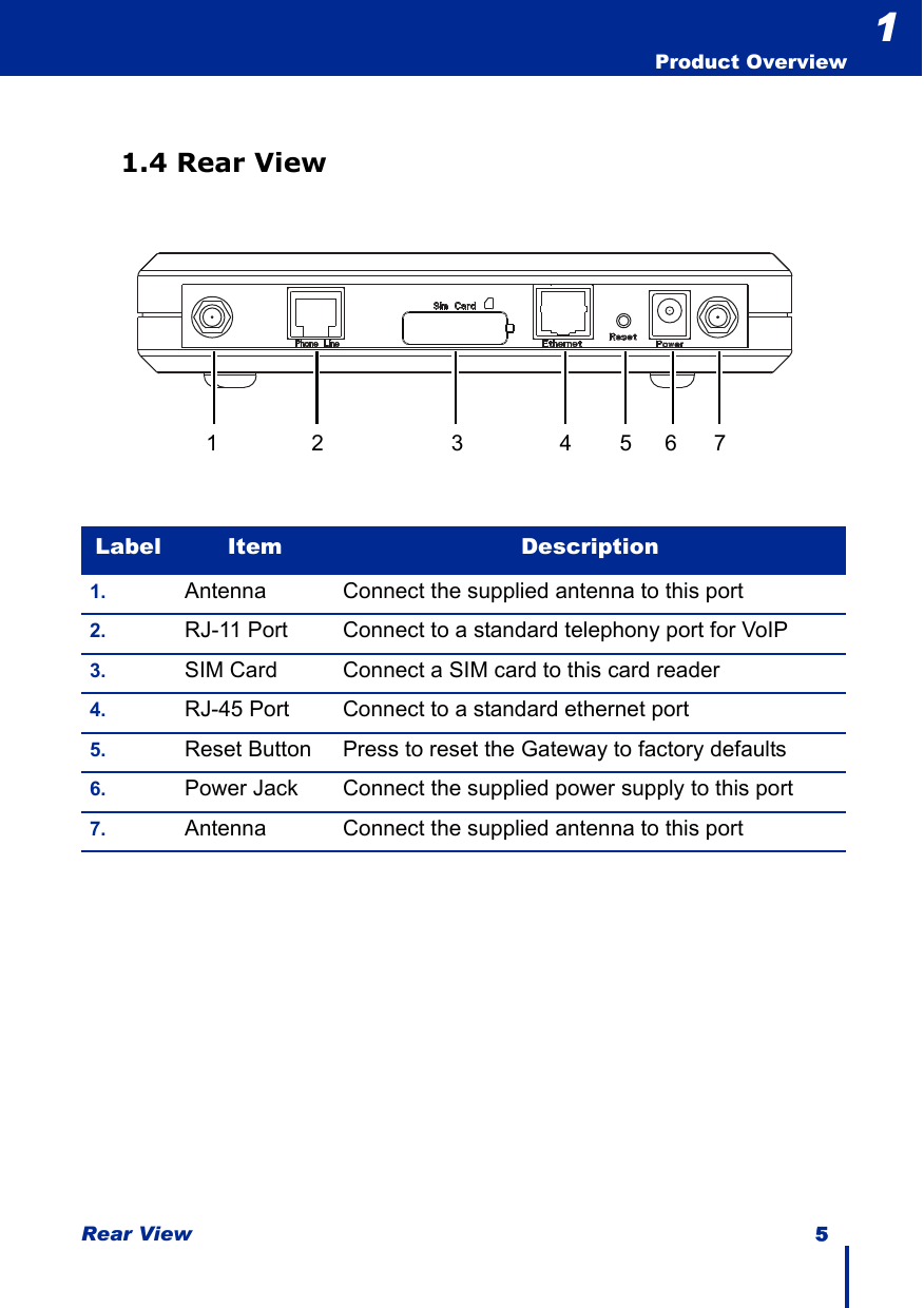 Rear View 5  Product Overview11.4 Rear ViewLabel Item Description1. Antenna Connect the supplied antenna to this port2. RJ-11 Port Connect to a standard telephony port for VoIP3. SIM Card Connect a SIM card to this card reader4. RJ-45 Port Connect to a standard ethernet port5. Reset Button Press to reset the Gateway to factory defaults6. Power Jack Connect the supplied power supply to this port7. Antenna Connect the supplied antenna to this port12 3 4567