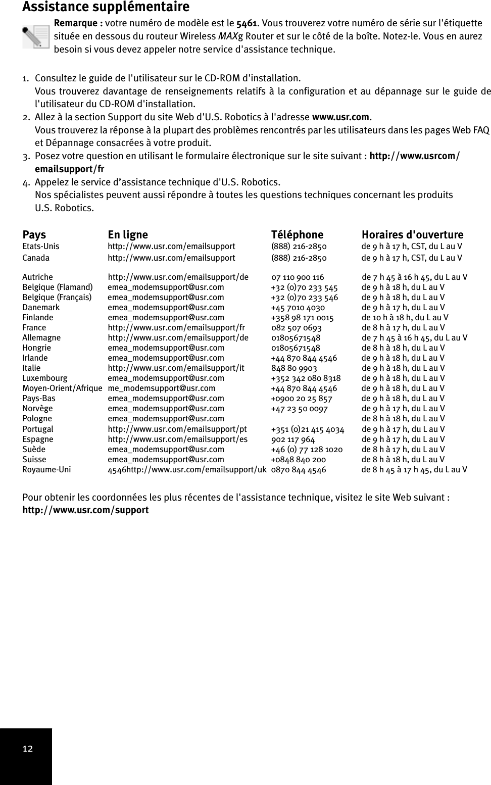 12Assistance supplémentaireRemarque : votre numéro de modèle est le 5461. Vous trouverez votre numéro de série sur l&apos;étiquette située en dessous du routeur Wireless MAXg Router et sur le côté de la boîte. Notez-le. Vous en aurez besoin si vous devez appeler notre service d&apos;assistance technique.1. Consultez le guide de l&apos;utilisateur sur le CD-ROM d&apos;installation.Vous trouverez davantage de renseignements relatifs à la configuration et au dépannage sur le guide del&apos;utilisateur du CD-ROM d&apos;installation.2. Allez à la section Support du site Web d&apos;U.S. Robotics à l&apos;adresse www.usr.com.Vous trouverez la réponse à la plupart des problèmes rencontrés par les utilisateurs dans les pages Web FAQ et Dépannage consacrées à votre produit. 3. Posez votre question en utilisant le formulaire électronique sur le site suivant : http://www.usrcom/emailsupport/fr 4. Appelez le service d’assistance technique d&apos;U.S. Robotics.Nos spécialistes peuvent aussi répondre à toutes les questions techniques concernant les produits U.S. Robotics. Pays  En ligne  Téléphone  Horaires d&apos;ouverture Etats-Unis http://www.usr.com/emailsupport (888) 216-2850 de 9 h à 17 h, CST, du L au V Canada http://www.usr.com/emailsupport (888) 216-2850 de 9 h à 17 h, CST, du L au V Autriche  http://www.usr.com/emailsupport/de 07 110 900 116  de 7 h 45 à 16 h 45, du L au VBelgique (Flamand) emea_modemsupport@usr.com  +32 (0)70 233 545  de 9 h à 18 h, du L au VBelgique (Français) emea_modemsupport@usr.com  +32 (0)70 233 546  de 9 h à 18 h, du L au VDanemark  emea_modemsupport@usr.com    +45 7010 4030 de 9 h à 17 h, du L au VFinlande  emea_modemsupport@usr.com  +358 98 171 0015  de 10 h à 18 h, du L au VFrance http://www.usr.com/emailsupport/fr 082 507 0693 de 8 h à 17 h, du L au VAllemagne  http://www.usr.com/emailsupport/de 01805671548 de 7 h 45 à 16 h 45, du L au VHongrie  emea_modemsupport@usr.com 01805671548 de 8 h à 18 h, du L au VIrlande  emea_modemsupport@usr.com +44 870 844 4546  de 9 h à 18 h, du L au VItalie http://www.usr.com/emailsupport/it 848 80 9903 de 9 h à 18 h, du L au VLuxembourg emea_modemsupport@usr.com +352 342 080 8318  de 9 h à 18 h, du L au VMoyen-Orient/Afrique  me_modemsupport@usr.com +44 870 844 4546  de 9 h à 18 h, du L au VPays-Bas emea_modemsupport@usr.com +0900 20 25 857  de 9 h à 18 h, du L au VNorvège emea_modemsupport@usr.com +47 23 50 0097  de 9 h à 17 h, du L au VPologne  emea_modemsupport@usr.com de 8 h à 18 h, du L au VPortugal http://www.usr.com/emailsupport/pt +351 (0)21 415 4034 de 9 h à 17 h, du L au VEspagne http://www.usr.com/emailsupport/es 902 117 964 de 9 h à 17 h, du L au VSuède  emea_modemsupport@usr.com   +46 (0) 77 128 1020 de 8 h à 17 h, du L au VSuisse emea_modemsupport@usr.com +0848 840 200  de 8 h à 18 h, du L au VRoyaume-Uni 4546http://www.usr.com/emailsupport/uk 0870 844 4546 de 8 h 45 à 17 h 45, du L au V  Pour obtenir les coordonnées les plus récentes de l&apos;assistance technique, visitez le site Web suivant : http://www.usr.com/support