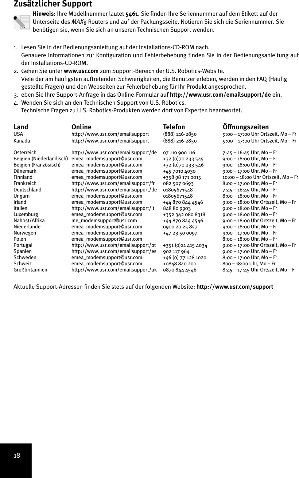 18Zusätzlicher SupportHinweis: Ihre Modellnummer lautet 5461. Sie finden Ihre Seriennummer auf dem Etikett auf der Unterseite des MAXg Routers und auf der Packungsseite. Notieren Sie sich die Seriennummer. Sie benötigen sie, wenn Sie sich an unseren Technischen Support wenden.1. Lesen Sie in der Bedienungsanleitung auf der Installations-CD-ROM nach.Genauere Informationen zur Konfiguration und Fehlerbehebung finden Sie in der Bedienungsanleitung aufder Installations-CD-ROM.2. Gehen Sie unter www.usr.com zum Support-Bereich der U.S. Robotics-Website.Viele der am häufigsten auftretenden Schwierigkeiten, die Benutzer erleben, werden in den FAQ (Häufig gestellte Fragen) und den Webseiten zur Fehlerbehebung für Ihr Produkt angesprochen. 3. eben Sie Ihre Support-Anfrage in das Online-Formular auf http://www.usr.com/emailsupport/de ein. 4. Wenden Sie sich an den Technischen Support von U.S. Robotics.Technische Fragen zu U.S. Robotics-Produkten werden dort von Experten beantwortet. Land Online Telefon Öffnungszeiten USA http://www.usr.com/emailsupport (888) 216-2850 9:00 – 17:00 Uhr Ortszeit, Mo – Fr Kanada http://www.usr.com/emailsupport (888) 216-2850 9:00 – 17:00 Uhr Ortszeit, Mo – Fr Österreich  http://www.usr.com/emailsupport/de  07 110 900 116  7:45 – 16:45 Uhr, Mo – FrBelgien (Niederländisch) emea_modemsupport@usr.com  +32 (0)70 233 545  9:00 – 18:00 Uhr, Mo – FrBelgien (Französisch) emea_modemsupport@usr.com  +32 (0)70 233 546  9:00 – 18:00 Uhr, Mo – FrDänemark  emea_modemsupport@usr.com  +45 7010 4030  9:00 – 17:00 Uhr, Mo – FrFinnland  emea_modemsupport@usr.com  +358 98 171 0015  10:00 – 18:00 Uhr Ortszeit, Mo – FrFrankreich  http://www.usr.com/emailsupport/fr 082 507 0693  8:00 – 17:00 Uhr, Mo – FrDeutschland  http://www.usr.com/emailsupport/de 01805671548  7:45 – 16:45 Uhr, Mo – FrUngarn  emea_modemsupport@usr.com 01805671548  8:00 – 18:00 Uhr, Mo – FrIrland  emea_modemsupport@usr.com +44 870 844 4546  9:00 – 18:00 Uhr Ortszeit, Mo – FrItalien  http://www.usr.com/emailsupport/it 848 80 9903  9:00 – 18:00 Uhr, Mo – FrLuxemburg  emea_modemsupport@usr.com +352 342 080 8318  9:00 – 18:00 Uhr, Mo – FrNahost/Afrika  me_modemsupport@usr.com +44 870 844 4546  9:00 – 18:00 Uhr Ortszeit, Mo – FrNiederlande  emea_modemsupport@usr.com  0900 20 25 857  9:00 – 18:00 Uhr, Mo – FrNorwegen  emea_modemsupport@usr.com  +47 23 50 0097  9:00 – 17:00 Uhr, Mo – FrPolen  emea_modemsupport@usr.com  8:00 – 18:00 Uhr, Mo – FrPortugal  http://www.usr.com/emailsupport/pt +351 (0)21 415 4034 9:00 – 17:00 Uhr Ortszeit, Mo – FrSpanien  http://www.usr.com/emailsupport/es 902 117 964  9:00 – 17:00 Uhr, Mo – FrSchweden  emea_modemsupport@usr.com +46 (0) 77 128 1020  8:00 – 17:00 Uhr, Mo – FrSchweiz  emea_modemsupport@usr.com  +0848 840 200  800 – 18:00 Uhr, Mo – FrGroßbritannien http://www.usr.com/emailsupport/uk 0870 844 4546  8:45 – 17:45 Uhr Ortszeit, Mo – Fr  Aktuelle Support-Adressen finden Sie stets auf der folgenden Website: http://www.usr.com/support