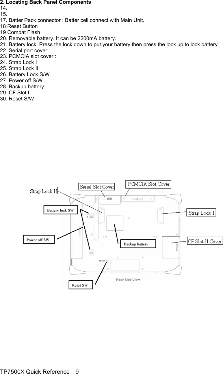                                                                                    2. Locating Back Panel Components 14.  15.  17. Batter Pack connector : Batter cell connect with Main Unit. 18 Reset Button 19 Compat Flash 20. Removable battery. It can be 2200mA battery. 21. Battery lock. Press the lock down to put your battery then press the lock up to lock battery. 22. Serial port cover:   23. PCMCIA slot cover :   24. Strap Lock I 25. Strap Lock II 26. Battery Lock S/W. 27. Power off S/W 28. Backup battery 29. CF Slot II   30. Reset S/W                         TP7500X Quick Reference    9 
