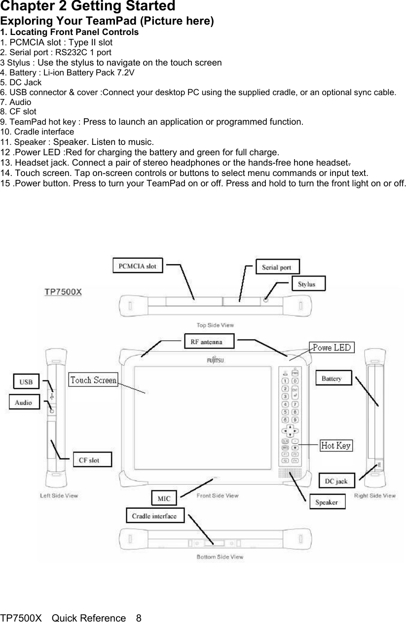                                                                                     Chapter 2 Getting Started Exploring Your TeamPad (Picture here) 1. Locating Front Panel Controls 1. PCMCIA slot : Type II slot 2. Serial port : RS232C 1 port   3 Stylus : Use the stylus to navigate on the touch screen 4. Battery : Li-ion Battery Pack 7.2V 5. DC Jack 6. USB connector &amp; cover :Connect your desktop PC using the supplied cradle, or an optional sync cable. 7. Audio 8. CF slot 9. TeamPad hot key : Press to launch an application or programmed function. 10. Cradle interface 11. Speaker : Speaker. Listen to music. 12 .Power LED :Red for charging the battery and green for full charge. 13. Headset jack. Connect a pair of stereo headphones or the hands-free hone headset. 14. Touch screen. Tap on-screen controls or buttons to select menu commands or input text. 15 .Power button. Press to turn your TeamPad on or off. Press and hold to turn the front light on or off.           TP7500X  Quick Reference  8 