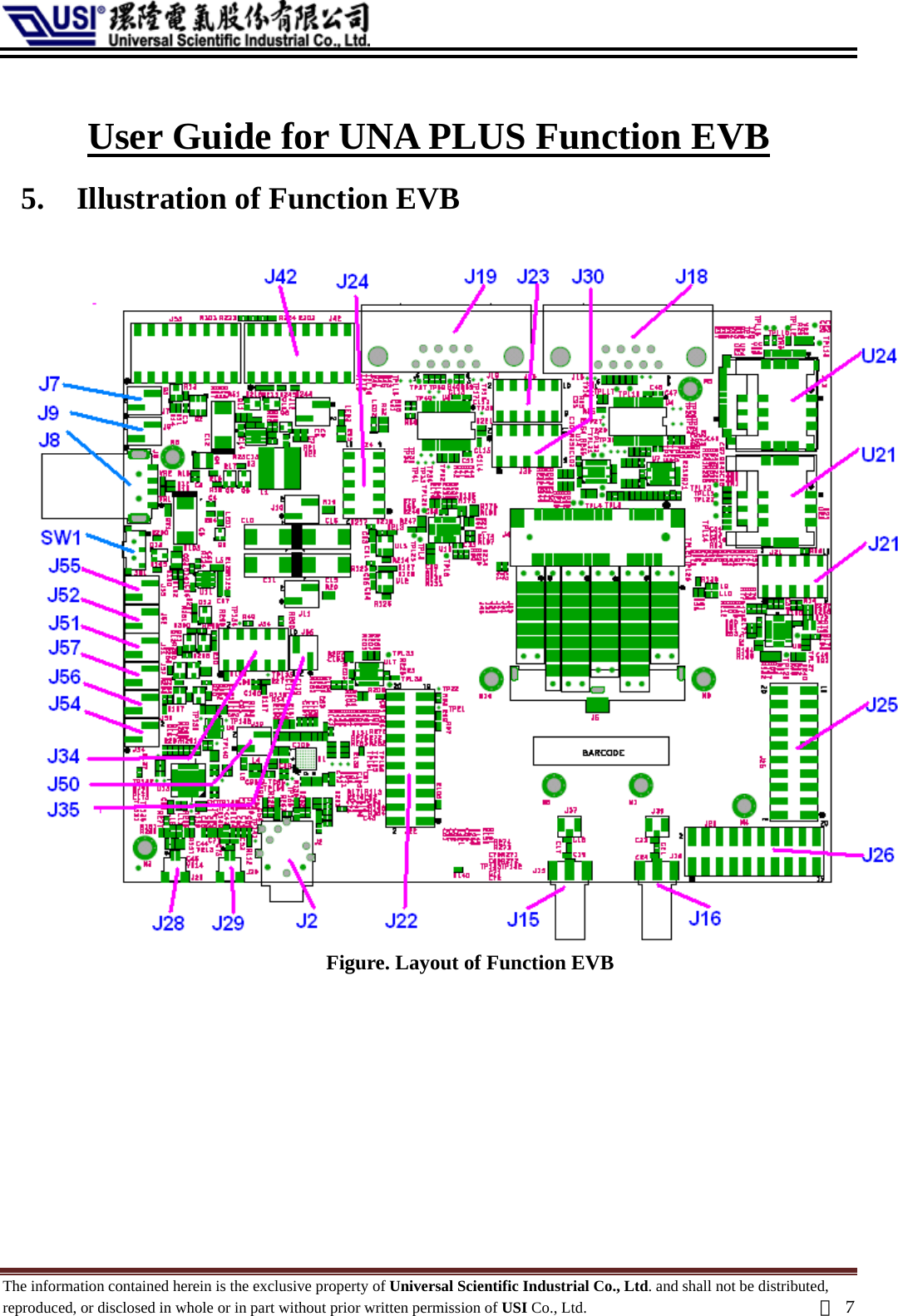   User Guide for UNA PLUS Function EVB5.  Illustration of Function EVB   Figure. Layout of Function EVB    The information contained herein is the exclusive property of Universal Scientific Industrial Co., Ltd. and shall not be distributed, reproduced, or disclosed in whole or in part without prior written permission of USI Co., Ltd.  頁7 