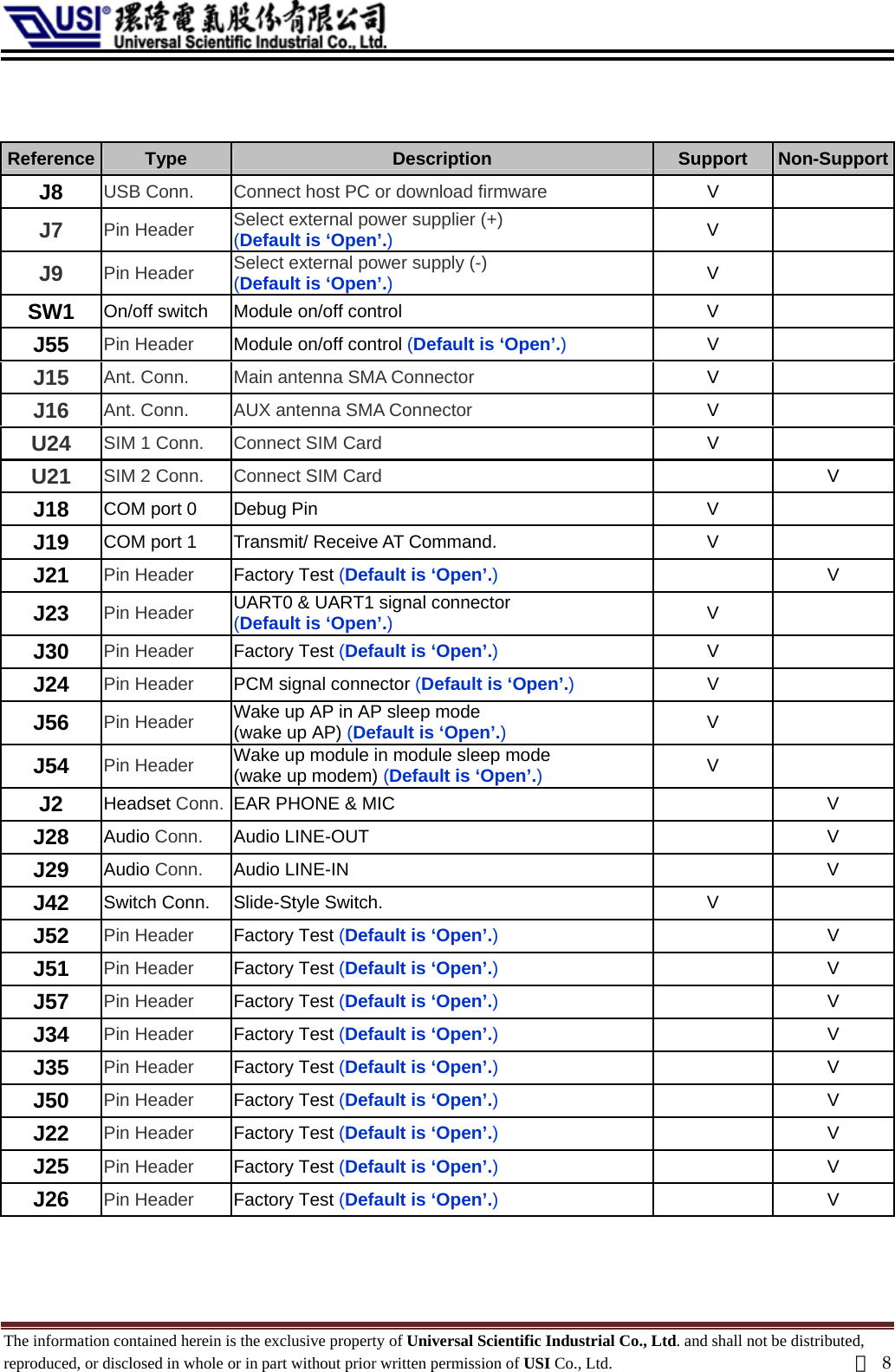    Reference  Type  Description  Support  Non-SupportJ8  USB Conn.  Connect host PC or download firmware V  J7  Pin Header  Select external power supplier (+) (Default is ‘Open’.) V  J9  Pin Header  Select external power supply (-) (Default is ‘Open’.) V  SW1  On/off switch  Module on/off control  V   J55  Pin Header  Module on/off control (Default is ‘Open’.) V  J15  Ant. Conn.  Main antenna SMA Connector V  J16  Ant. Conn.  AUX antenna SMA Connector  V  U24  SIM 1 Conn.  Connect SIM Card  V  U21  SIM 2 Conn.  Connect SIM Card  V J18  COM port 0  Debug Pin  V   J19  COM port 1  Transmit/ Receive AT Command.  V   J21  Pin Header Factory Test (Default is ‘Open’.)  V J23  Pin Header UART0 &amp; UART1 signal connector   (Default is ‘Open’.) V  J30  Pin Header Factory Test (Default is ‘Open’.) V  J24  Pin Header PCM signal connector (Default is ‘Open’.) V  J56  Pin Header Wake up AP in AP sleep mode   (wake up AP) (Default is ‘Open’.) V  J54  Pin Header Wake up module in module sleep mode   (wake up modem) (Default is ‘Open’.) V  J2  Headset Conn. EAR PHONE &amp; MIC    V J28  Audio Conn. Audio LINE-OUT    V J29  Audio Conn. Audio LINE-IN    V J42  Switch Conn.  Slide-Style Switch.  V   J52  Pin Header Factory Test (Default is ‘Open’.)  V J51  Pin Header Factory Test (Default is ‘Open’.)  V J57  Pin Header Factory Test (Default is ‘Open’.)  V J34  Pin Header Factory Test (Default is ‘Open’.)  V J35  Pin Header Factory Test (Default is ‘Open’.)  V J50  Pin Header Factory Test (Default is ‘Open’.)  V J22  Pin Header Factory Test (Default is ‘Open’.)  V J25  Pin Header Factory Test (Default is ‘Open’.)  V J26  Pin Header Factory Test (Default is ‘Open’.)  V   The information contained herein is the exclusive property of Universal Scientific Industrial Co., Ltd. and shall not be distributed, reproduced, or disclosed in whole or in part without prior written permission of USI Co., Ltd.  頁8 