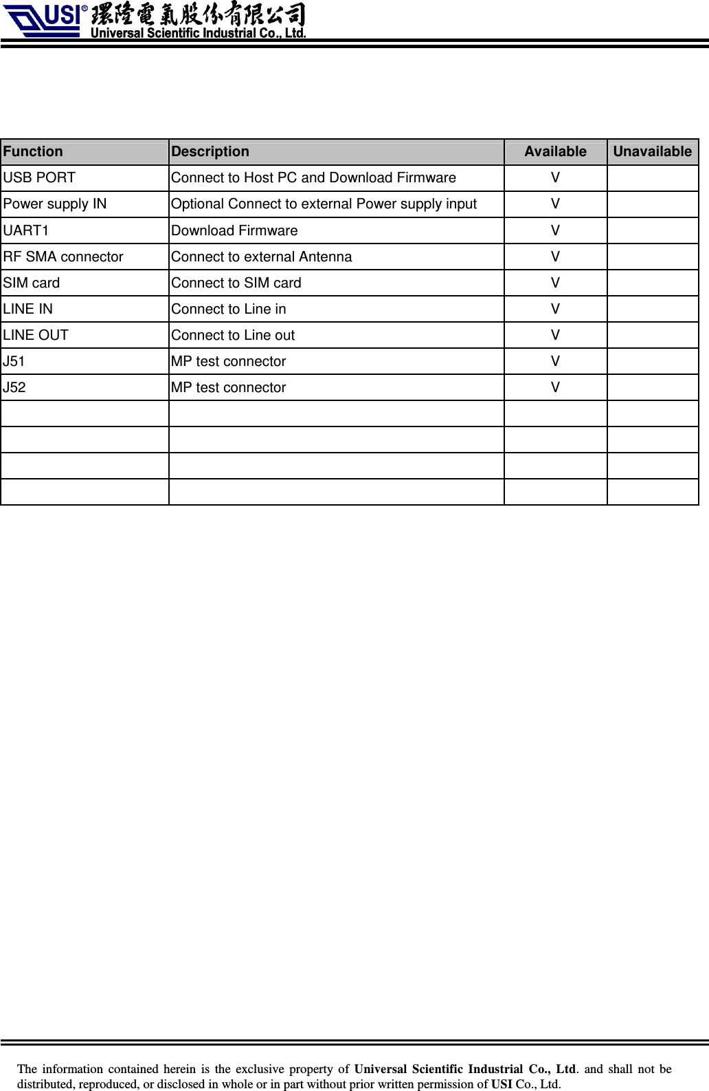     The information  contained herein  is  the exclusive property of  Universal Scientific Industrial  Co., Ltd.  and  shall not  be distributed, reproduced, or disclosed in whole or in part without prior written permission of USI Co., Ltd.    Function    Description  Available  Unavailable USB PORT    Connect to Host PC and Download Firmware  V     Power supply IN    Optional Connect to external Power supply input  V     UART1  Download Firmware  V     RF SMA connector    Connect to external Antenna  V     SIM card    Connect to SIM card    V     LINE IN  Connect to Line in  V   LINE OUT  Connect to Line out  V     J51  MP test connector  V    J52  MP test connector  V                                 