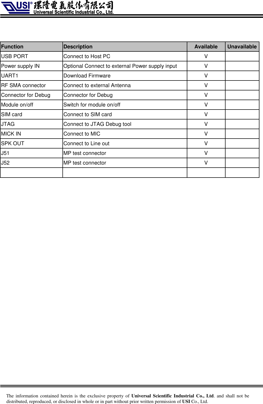     The information  contained herein is  the  exclusive  property of Universal Scientific Industrial  Co., Ltd. and  shall  not  be distributed, reproduced, or disclosed in whole or in part without prior written permission of USI Co., Ltd.   Function    Description  Available  Unavailable USB PORT    Connect to Host PC  V     Power supply IN    Optional Connect to external Power supply input  V     UART1  Download Firmware  V     RF SMA connector    Connect to external Antenna  V     Connector for Debug  Connector for Debug  V     Module on/off    Switch for module on/off  V     SIM card    Connect to SIM card    V     JTAG    Connect to JTAG Debug tool  V    MICK IN  Connect to MIC  V   SPK OUT  Connect to Line out  V   J51  MP test connector  V   J52  MP test connector  V           