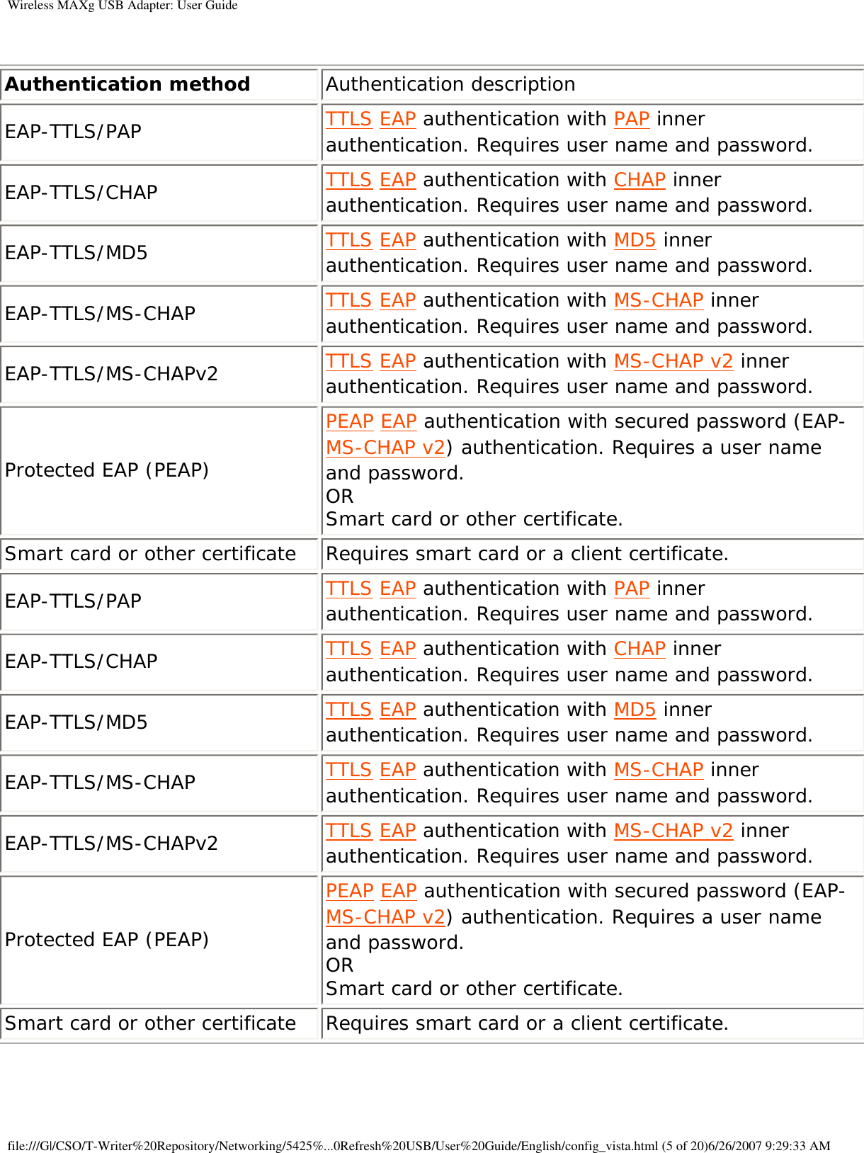 Page 46 of Universal Scientific USGBR02 USROBOTICS WIRELESS MAXg USB ADAPTER User Manual Wireless MAXg USB Adapter  User Guide