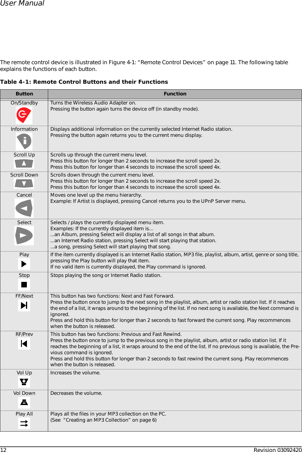 12 Revision 03092420User ManualThe remote control device is illustrated in Figure 4-1: “Remote Control Devices” on page 11. The following table explains the functions of each button.Table 4-1: Remote Control Buttons and their FunctionsButton FunctionOn/Standby Turns the Wireless Audio Adapter on. Pressing the button again turns the device off (in standby mode).Information Displays additional information on the currently selected Internet Radio station. Pressing the button again returns you to the current menu display.Scroll Up Scrolls up through the current menu level.Press this button for longer than 2 seconds to increase the scroll speed 2x.Press this button for longer than 4 seconds to increase the scroll speed 4x.Scroll Down Scrolls down through the current menu level.Press this button for longer than 2 seconds to increase the scroll speed 2x.Press this button for longer than 4 seconds to increase the scroll speed 4x.Cancel Moves one level up the menu hierarchy. Example: If Artist is displayed, pressing Cancel returns you to the UPnP Server menu.Select Selects / plays the currently displayed menu item.Examples: If the currently displayed item is......an Album, pressing Select will display a list of all songs in that album. ...an Internet Radio station, pressing Select will start playing that station....a song, pressing Select will start playing that song.Play If the item currently displayed is an Internet Radio station, MP3 file, playlist, album, artist, genre or song title, pressing the Play button will play that item. If no valid item is currently displayed, the Play command is ignored.Stop Stops playing the song or Internet Radio station.FF/Next This button has two functions: Next and Fast Forward.Press the button once to jump to the next song in the playlist, album, artist or radio station list. If it reaches the end of a list, it wraps around to the beginning of the list. If no next song is available, the Next command is ignored.Press and hold this button for longer than 2 seconds to fast forward the current song. Play recommences when the button is released.RF/Prev This button has two functions: Previous and Fast Rewind.Press the button once to jump to the previous song in the playlist, album, artist or radio station list. If it reaches the beginning of a list, it wraps around to the end of the list. If no previous song is available, the Pre-vious command is ignored.Press and hold this button for longer than 2 seconds to fast rewind the current song. Play recommences when the button is released.Vol Up Increases the volume. Vol Down Decreases the volume.Play All Plays all the files in your MP3 collection on the PC. (See  “Creating an MP3 Collection” on page 6)