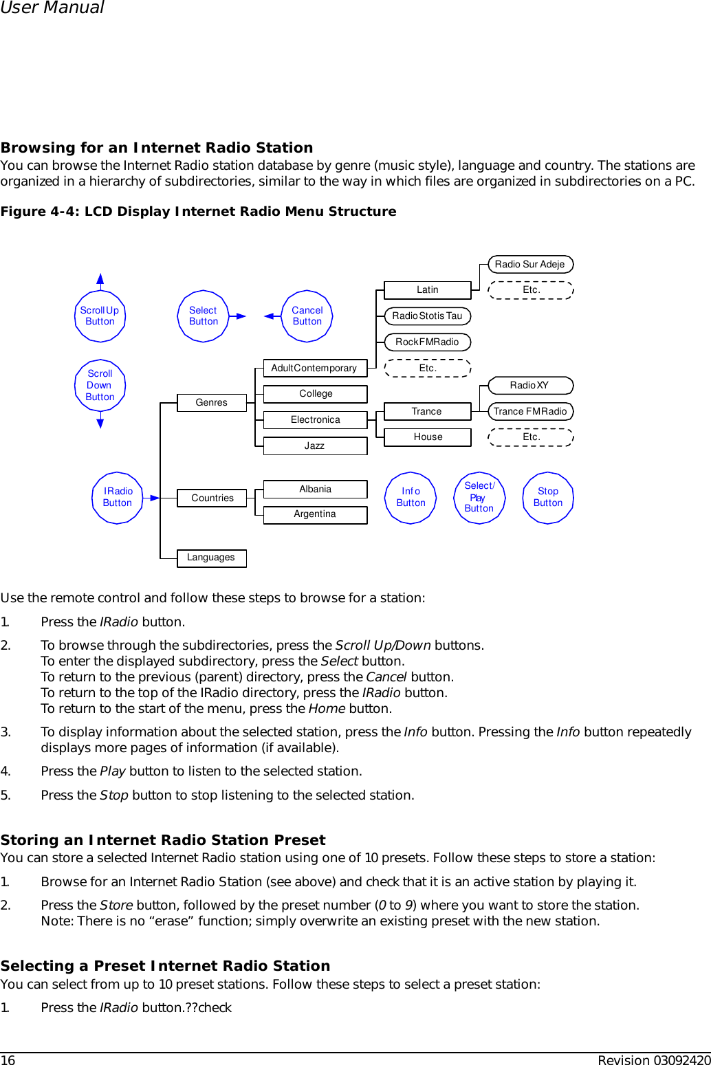 16 Revision 03092420User ManualBrowsing for an Internet Radio StationYou can browse the Internet Radio station database by genre (music style), language and country. The stations are organized in a hierarchy of subdirectories, similar to the way in which files are organized in subdirectories on a PC.Use the remote control and follow these steps to browse for a station:1. Press the IRadio button.2. To browse through the subdirectories, press the Scroll Up/Down buttons.To enter the displayed subdirectory, press the Select button. To return to the previous (parent) directory, press the Cancel button.To return to the top of the IRadio directory, press the IRadio button.To return to the start of the menu, press the Home button.3. To display information about the selected station, press the Info button. Pressing the Info button repeatedly displays more pages of information (if available).4. Press the Play button to listen to the selected station.5. Press the Stop button to stop listening to the selected station.Storing an Internet Radio Station PresetYou can store a selected Internet Radio station using one of 10 presets. Follow these steps to store a station:1. Browse for an Internet Radio Station (see above) and check that it is an active station by playing it.2. Press the Store button, followed by the preset number (0 to 9) where you want to store the station.Note: There is no “erase” function; simply overwrite an existing preset with the new station.Selecting a Preset Internet Radio StationYou can select from up to 10 preset stations. Follow these steps to select a preset station:1. Press the IRadio button.??checkFigure 4-4: LCD Display Internet Radio Menu StructureIRadioButtonGenresCountriesLanguagesJazzCollegeElectronicaAdult ContemporaryLatinTranceHouseRadio Stot is TauRock FM RadioRadio Sur AdejeEtc.Etc.Radio XYTrance FM RadioEtc.AlbaniaArgentinaSelectButtonScroll U pButton CancelButtonSelect/PlayButtonScrollDownButtonInfoButton StopButton
