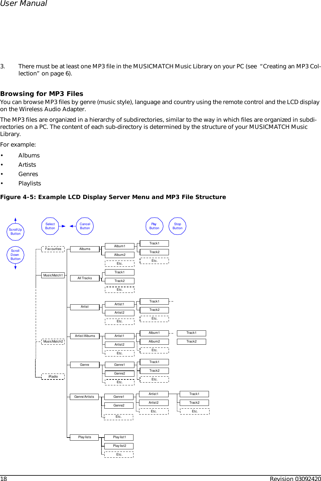 18 Revision 03092420User Manual3. There must be at least one MP3 file in the MUSICMATCH Music Library on your PC (see  “Creating an MP3 Col-lection” on page 6).Browsing for MP3 FilesYou can browse MP3 files by genre (music style), language and country using the remote control and the LCD display on the Wireless Audio Adapter.The MP3 files are organized in a hierarchy of subdirectories, similar to the way in which files are organized in subdi-rectories on a PC. The content of each sub-directory is determined by the structure of your MUSICMATCH Music Library.For example:•Albums•Artists•Genres• PlaylistsFigure 4-5: Example LCD Display Server Menu and MP3 File StructureMusicMatch1MusicMatch2AlbumsArtistAll TracksTrack1SelectButtonScroll UpButtonCancelButton PlayButtonScrollDownButtonStopButtonTrack2Etc.Album1Album2Etc.Track1Track2Etc.Artist1Artist2Etc.Artist/AlbumsTrack1Track2Etc.iRadioFav ouritesGenreGenre/ArtistsPlay listsGenre1Genre2Etc.Artist1Artist2Etc.Genre1Genre2Etc.Track1Track2Etc.Track1Track2Play list1Play list2Etc.Artist1Artist2Etc.Album1Album2Etc.Track1Track2Etc.