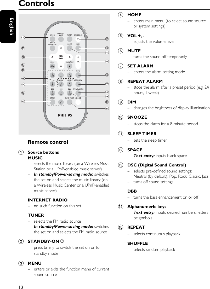 12EnglishRemote control1Source buttonsMUSIC– selects the music library (on a Wireless Music Station or a UPnP-enabled music server)–In standby/Power-saving mode: switches the set on and selects the music library (on a Wireless Music Center or a UPnP-enabled music server)INTERNET RADIO– no such function on this setTUNER– selects the FM radio source–In standby/Power-saving mode: switches the set on and selects the FM radio source2STANDBY-ON y– press briefly to switch the set on or to standby mode3MENU– enters or exits the function menu of current sound source4HOME– enters main menu (to select sound source or system settings)5VOL +, -– adjusts the volume level 6MUTE– turns the sound off temporarily7SET ALARM– enters the alarm setting mode8REPEAT ALARM– stops the alarm after a preset period (e.g. 24 hours, 1 week)9DIM– changes the brightness of display illumination0SNOOZE– stops the alarm for a 8-minute period !SLEEP TIMER– sets the sleep timer@SPACE–Text entry: inputs blank space#DSC (Digital Sound Control)– selects pre-defined sound settings: Neutral (by default), Pop, Rock, Classic, Jazz – turns off sound settingsDBB– turns the bass enhancement on or off$Alphanumeric keys–Text entry: inputs desired numbers, letters or symbols%REPEAT– selects continuous playbackSHUFFLE– selects random playback12(&amp;#%^356780!49*$@Controls 