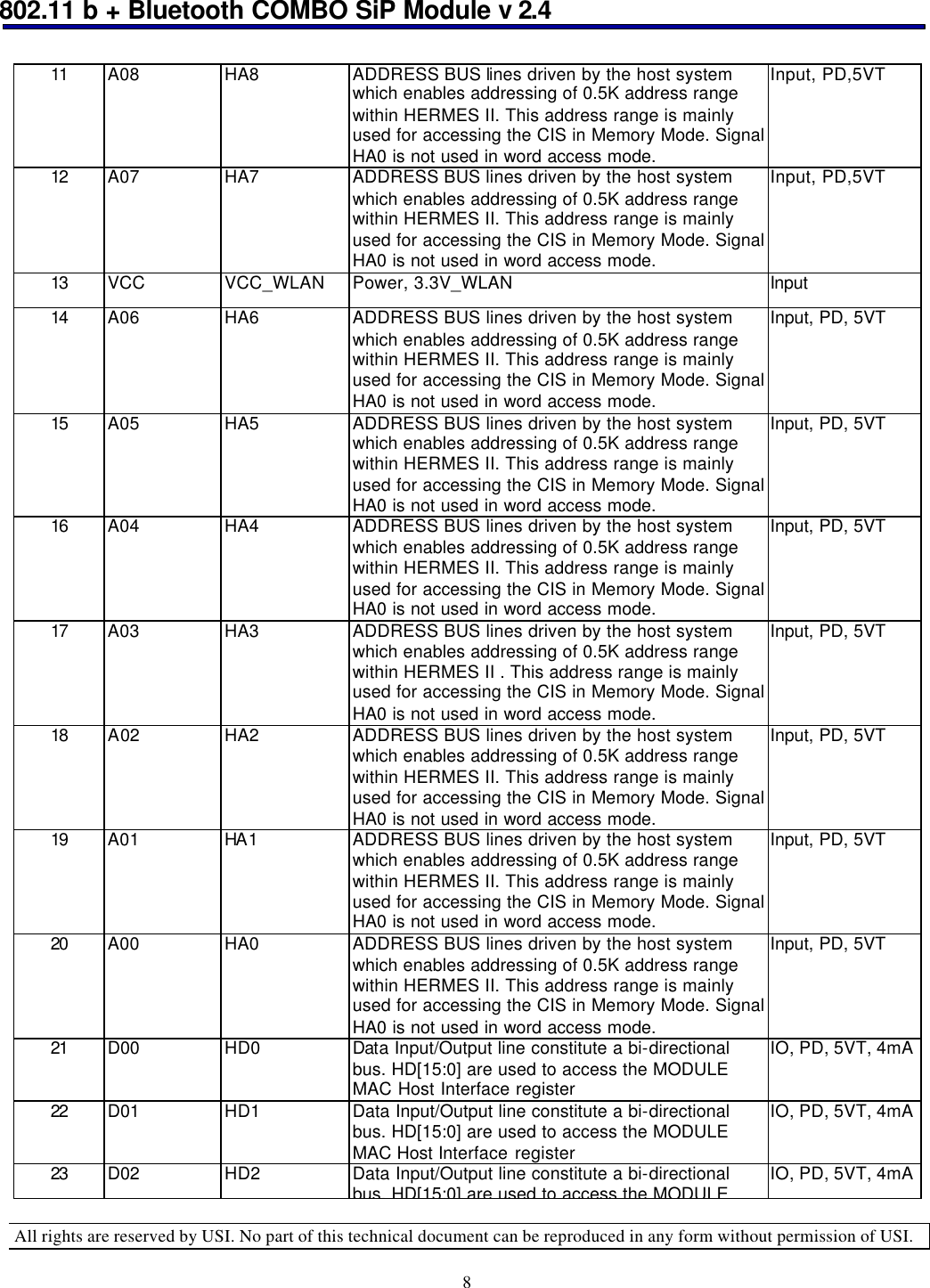 802.11 b + Bluetooth COMBO SiP Module v 2.4  All rights are reserved by USI. No part of this technical document can be reproduced in any form without permission of USI. 8 11 A08 HA8 ADDRESS BUS lines driven by the host system which enables addressing of 0.5K address range within HERMES II. This address range is mainly used for accessing the CIS in Memory Mode. Signal HA0 is not used in word access mode. Input, PD,5VT 12 A07 HA7 ADDRESS BUS lines driven by the host system which enables addressing of 0.5K address range within HERMES II. This address range is mainly used for accessing the CIS in Memory Mode. Signal HA0 is not used in word access mode. Input, PD,5VT 13 VCC VCC_WLAN Power, 3.3V_WLAN Input 14 A06 HA6 ADDRESS BUS lines driven by the host system which enables addressing of 0.5K address range within HERMES II. This address range is mainly used for accessing the CIS in Memory Mode. Signal HA0 is not used in word access mode. Input, PD, 5VT  15 A05 HA5 ADDRESS BUS lines driven by the host system which enables addressing of 0.5K address range within HERMES II. This address range is mainly used for accessing the CIS in Memory Mode. Signal HA0 is not used in word access mode. Input, PD, 5VT  16 A04 HA4 ADDRESS BUS lines driven by the host system which enables addressing of 0.5K address range within HERMES II. This address range is mainly used for accessing the CIS in Memory Mode. Signal HA0 is not used in word access mode. Input, PD, 5VT  17 A03 HA3 ADDRESS BUS lines driven by the host system which enables addressing of 0.5K address range within HERMES II . This address range is mainly used for accessing the CIS in Memory Mode. Signal HA0 is not used in word access mode. Input, PD, 5VT  18 A02 HA2 ADDRESS BUS lines driven by the host system which enables addressing of 0.5K address range within HERMES II. This address range is mainly used for accessing the CIS in Memory Mode. Signal HA0 is not used in word access mode. Input, PD, 5VT  19 A01 HA1 ADDRESS BUS lines driven by the host system which enables addressing of 0.5K address range within HERMES II. This address range is mainly used for accessing the CIS in Memory Mode. Signal HA0 is not used in word access mode. Input, PD, 5VT  20 A00 HA0 ADDRESS BUS lines driven by the host system which enables addressing of 0.5K address range within HERMES II. This address range is mainly used for accessing the CIS in Memory Mode. Signal HA0 is not used in word access mode. Input, PD, 5VT  21 D00 HD0 Data Input/Output line constitute a bi-directional bus. HD[15:0] are used to access the MODULE MAC Host Interface register IO, PD, 5VT, 4mA  22 D01 HD1 Data Input/Output line constitute a bi-directional bus. HD[15:0] are used to access the MODULE MAC Host Interface register IO, PD, 5VT, 4mA  23 D02 HD2 Data Input/Output line constitute a bi-directional bus. HD[15:0] are used to access the MODULE IO, PD, 5VT, 4mA 
